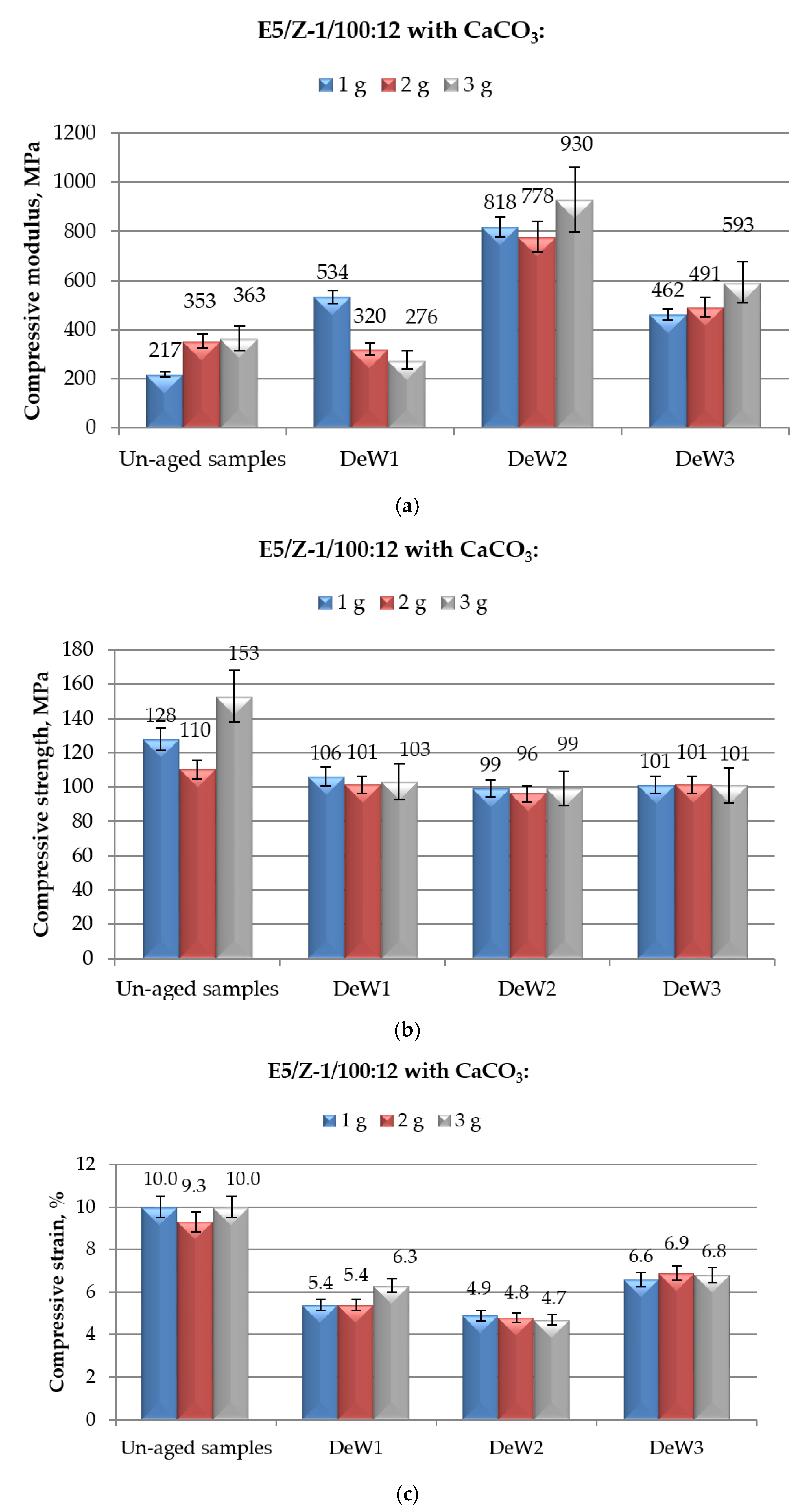 Polymers 12 02541 g005