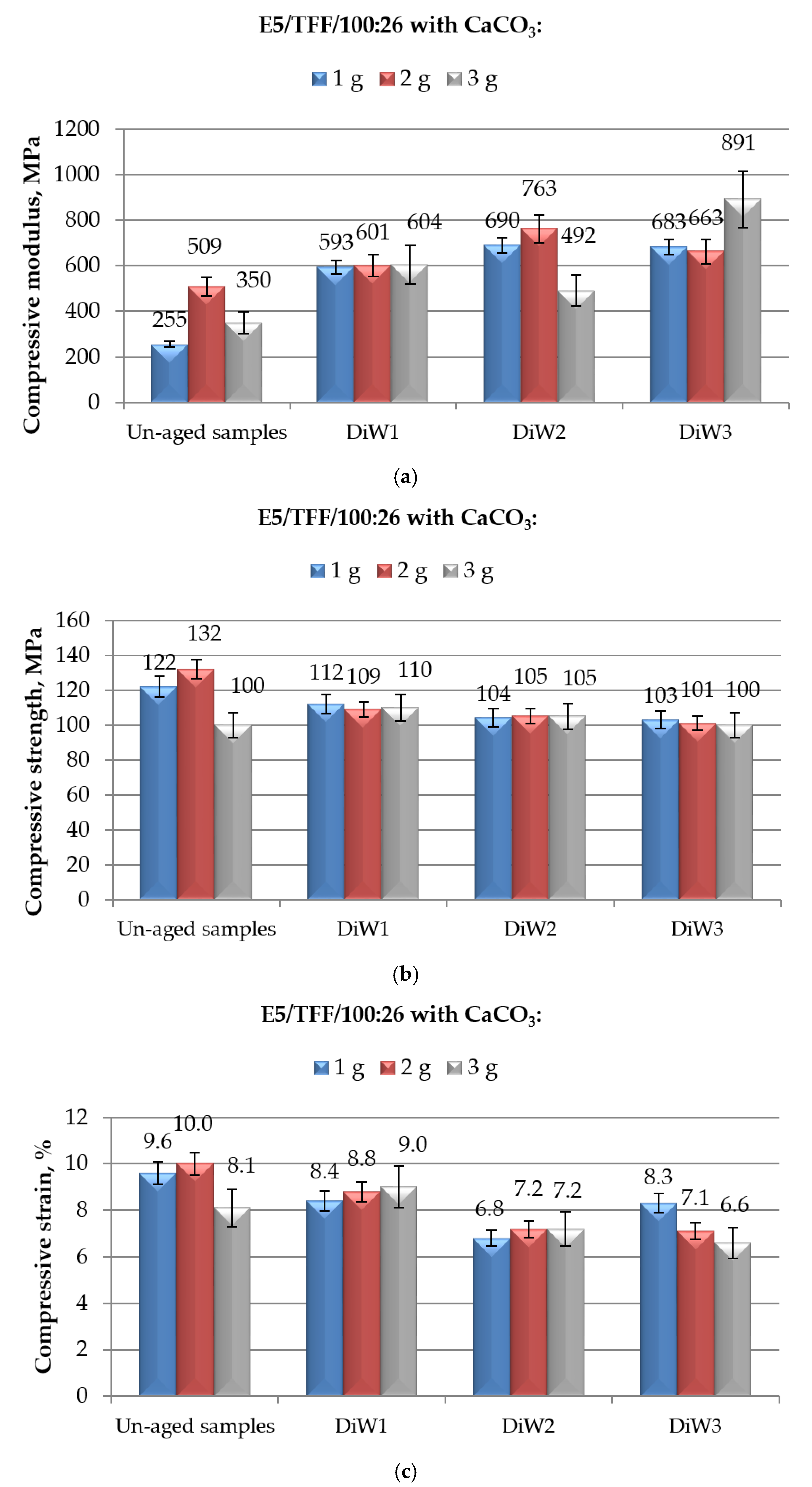Polymers 12 02541 g006