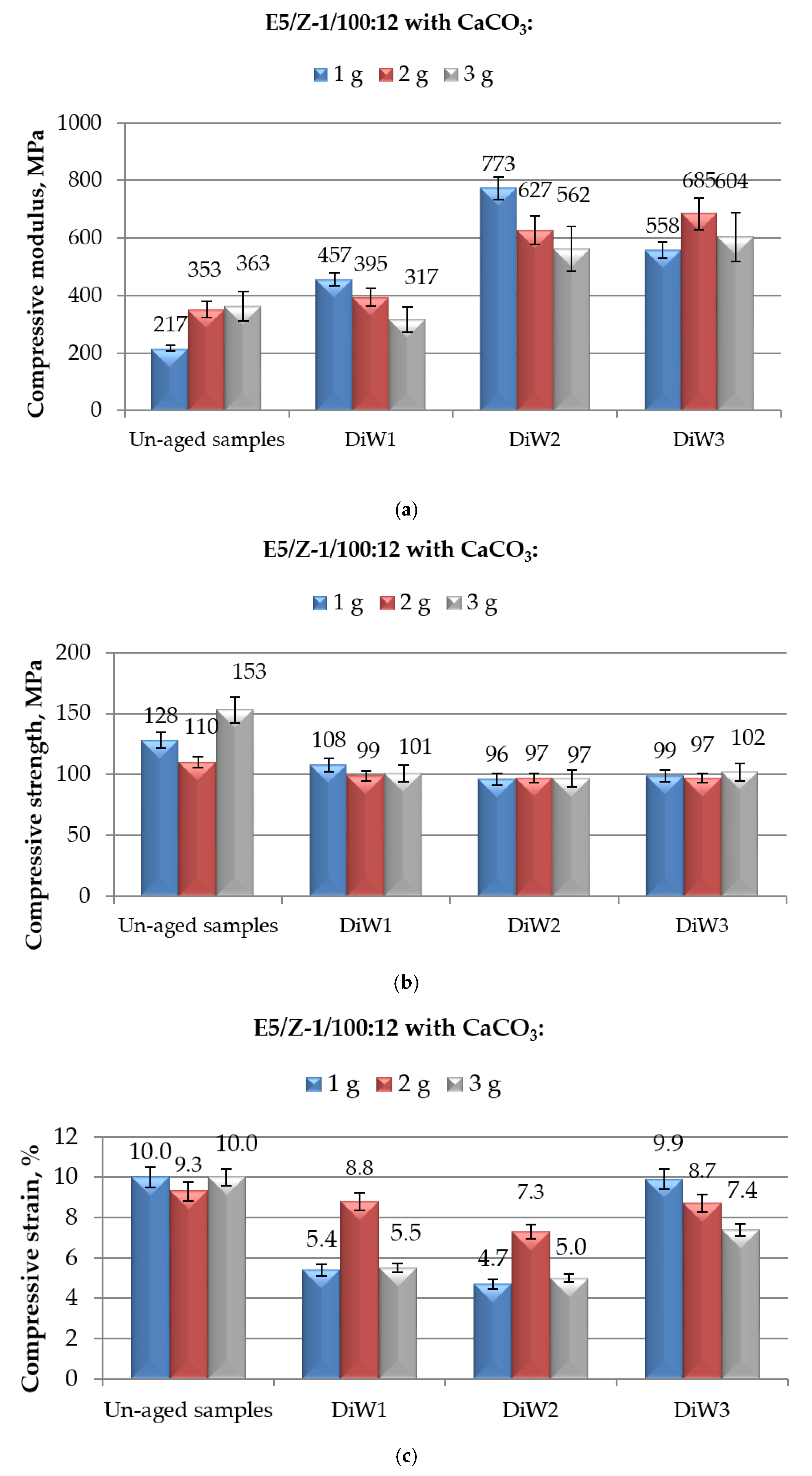Polymers 12 02541 g007