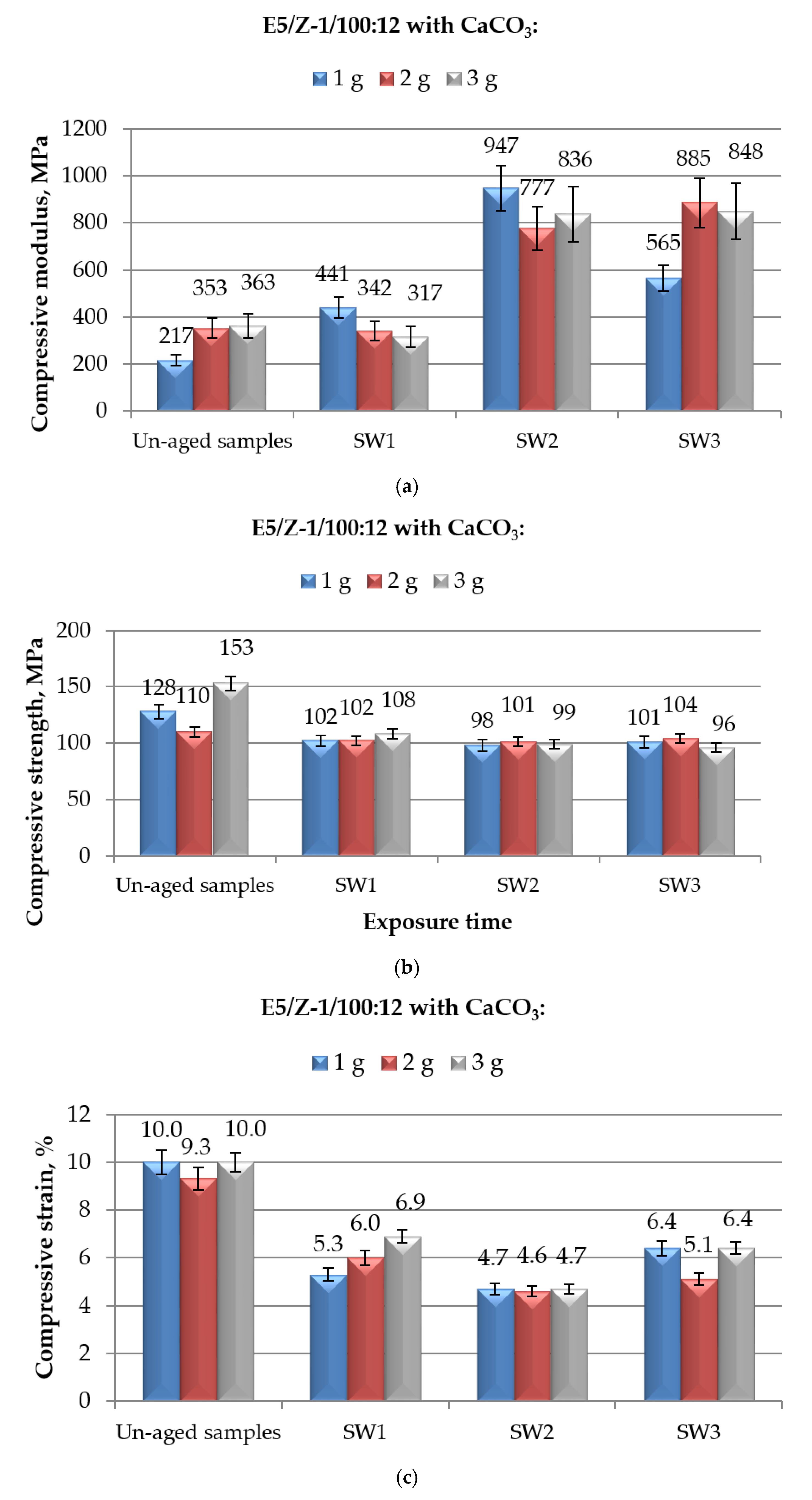 Polymers 12 02541 g009