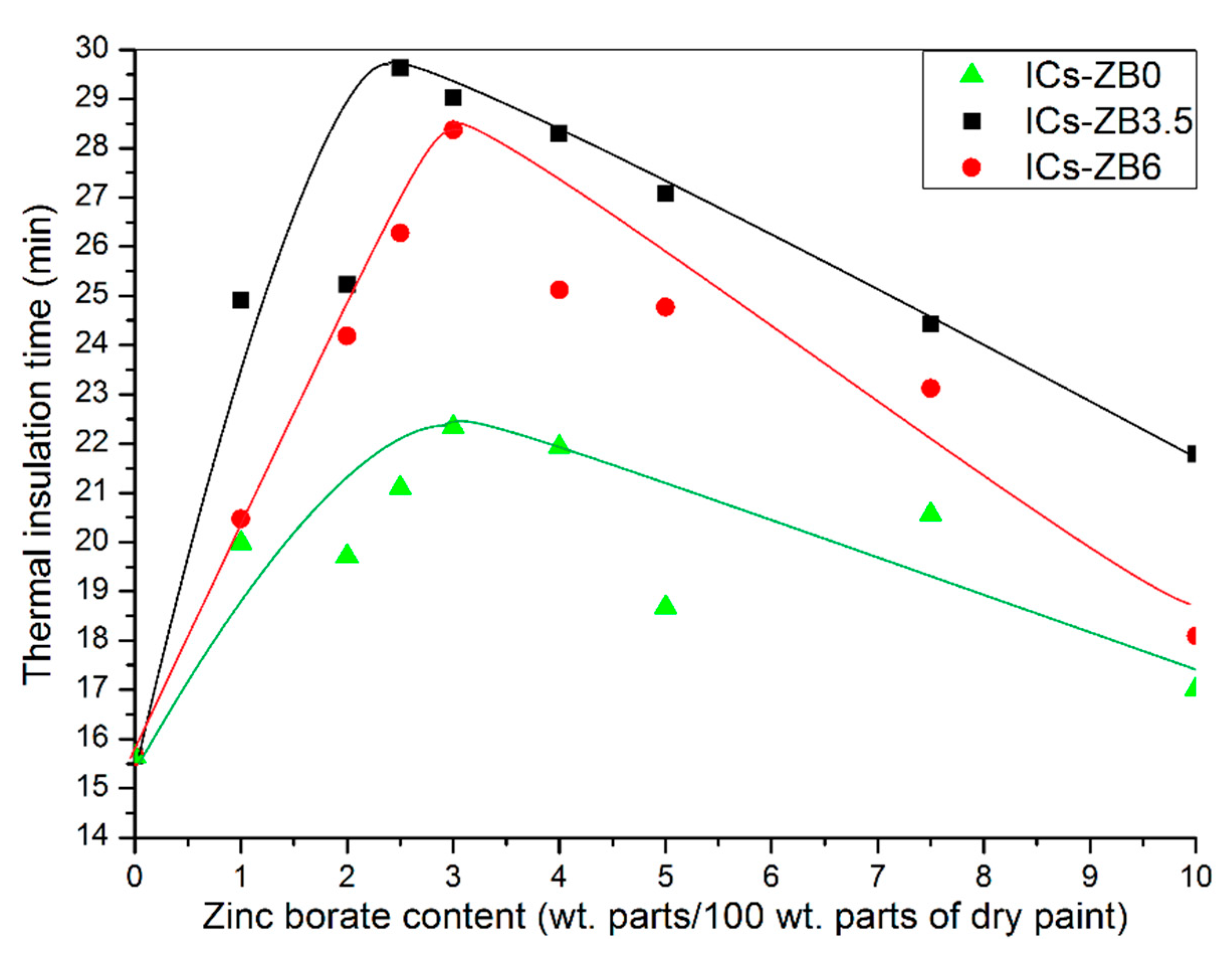 Polymers 12 02542 g003