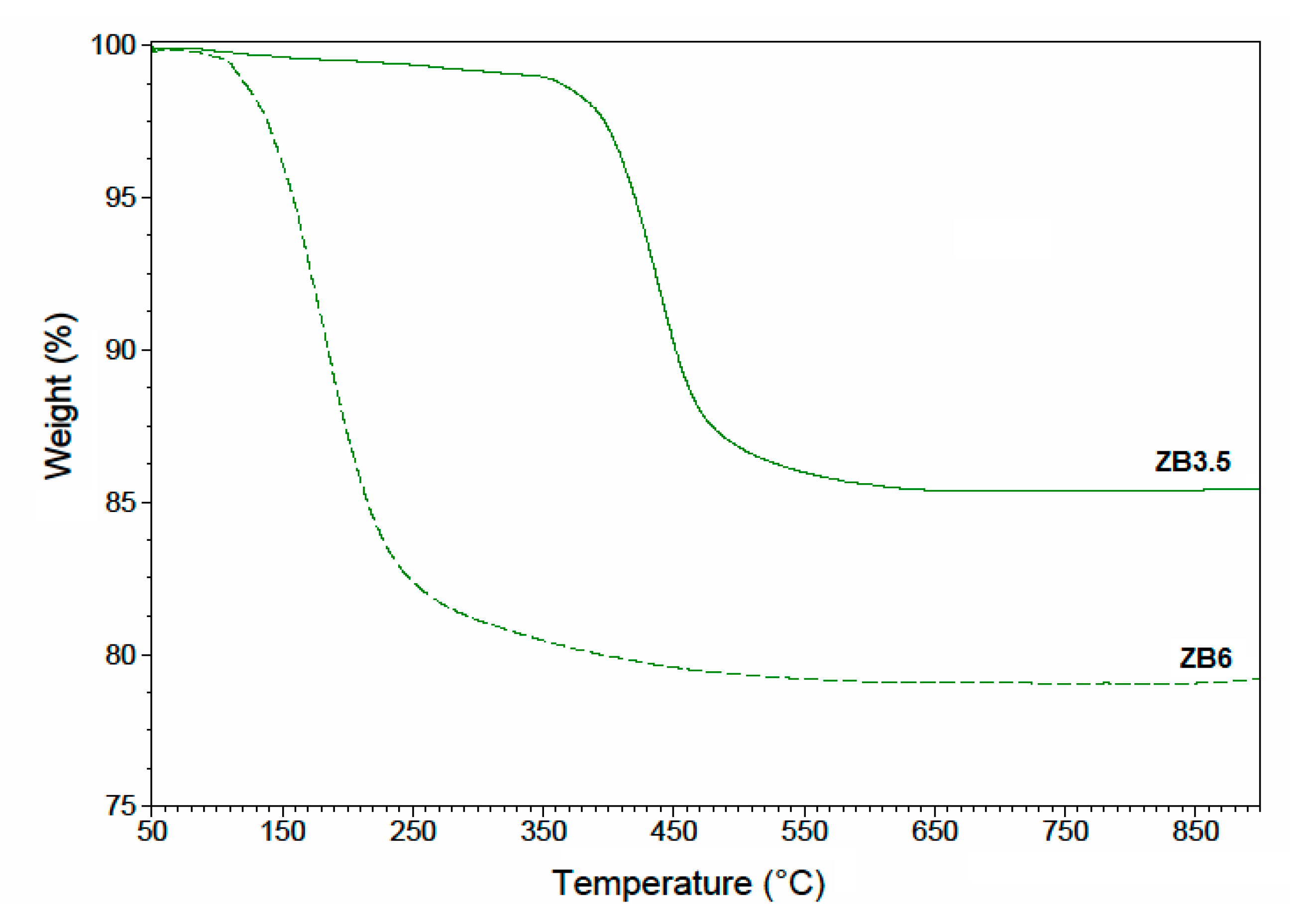 Polymers 12 02542 g005
