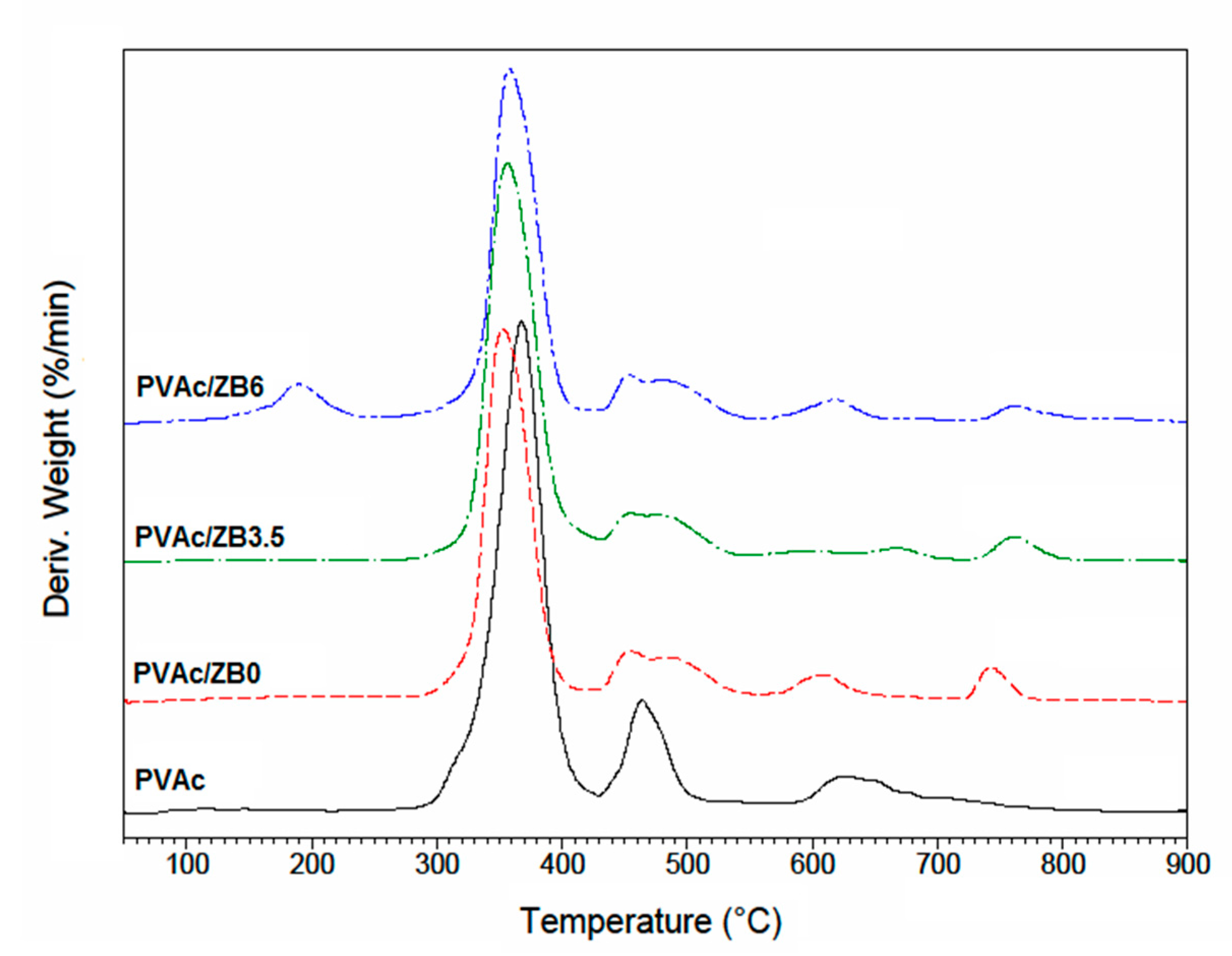 Polymers 12 02542 g007
