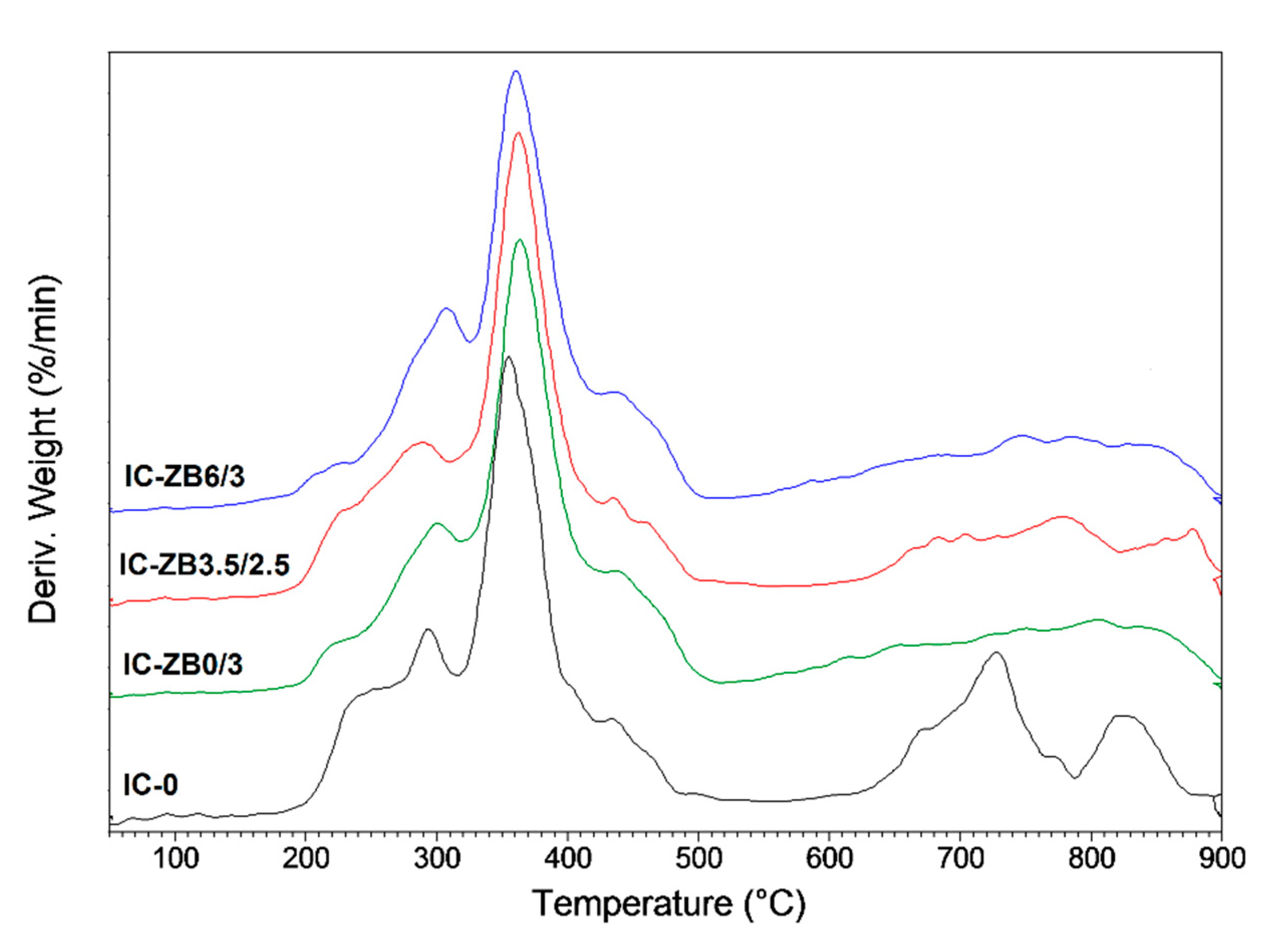 Polymers 12 02542 g008