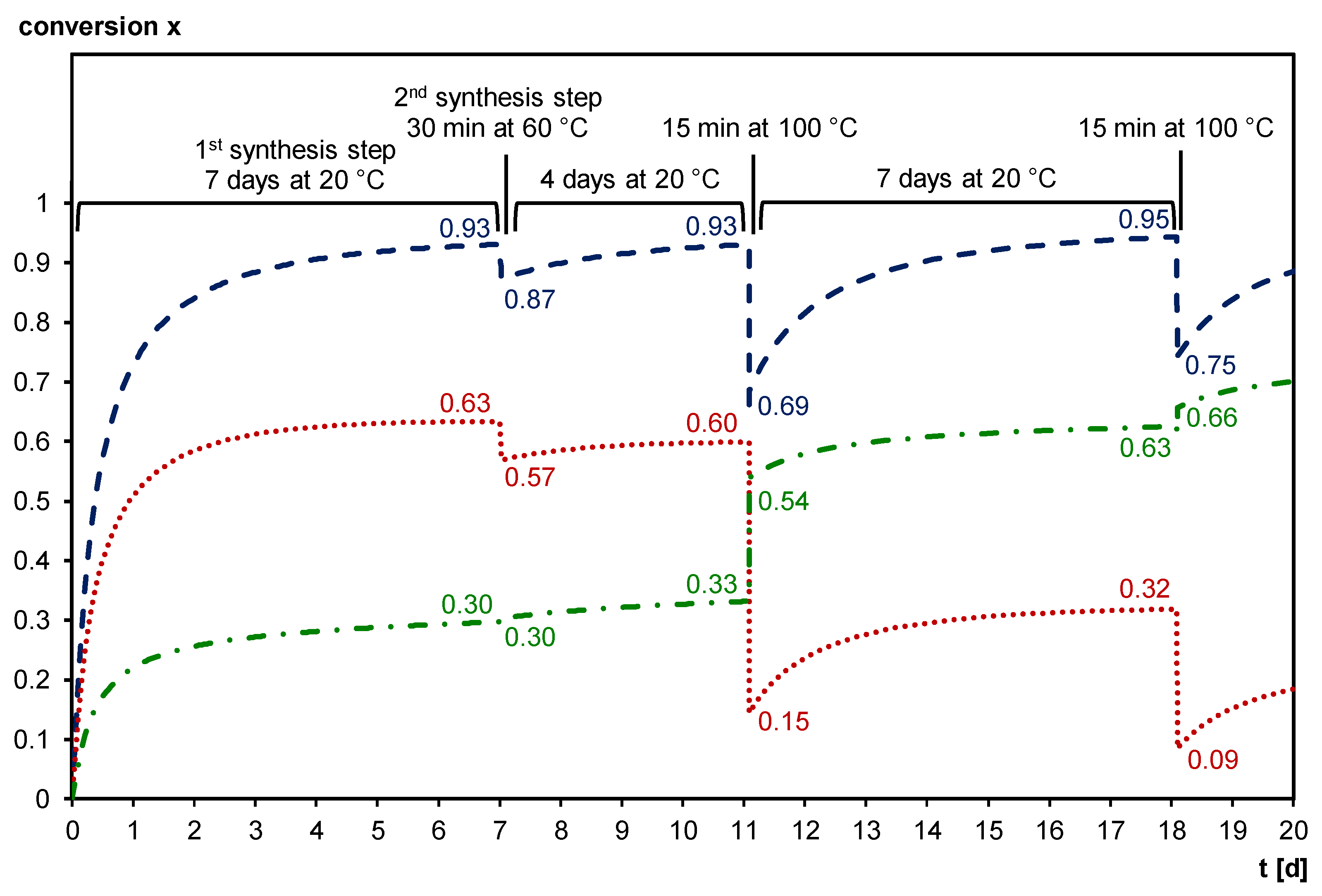Polymers 12 02543 g010 Polymers 12 02543 g010