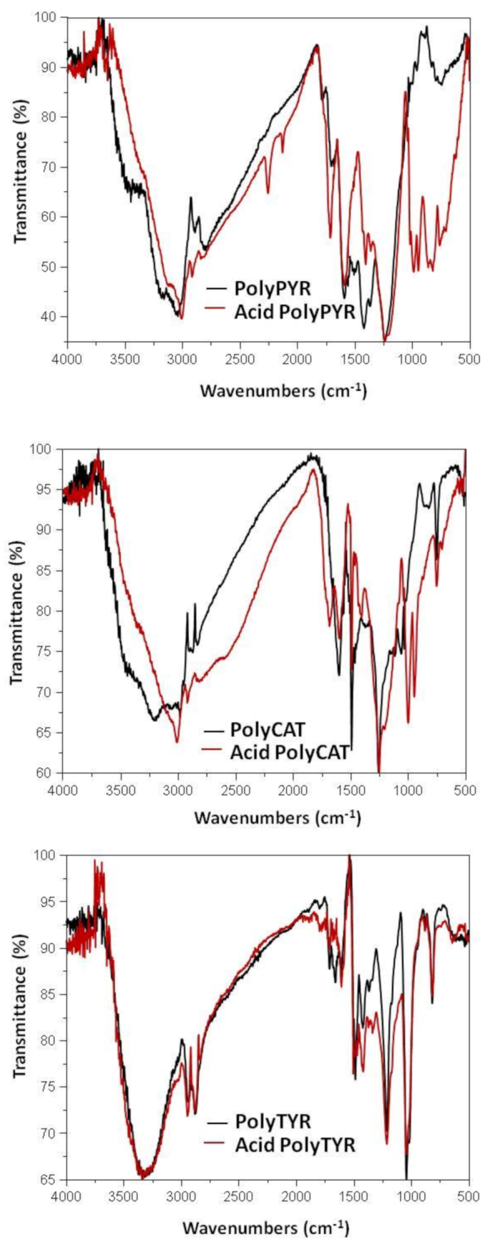 Polymers 12 02544 g005