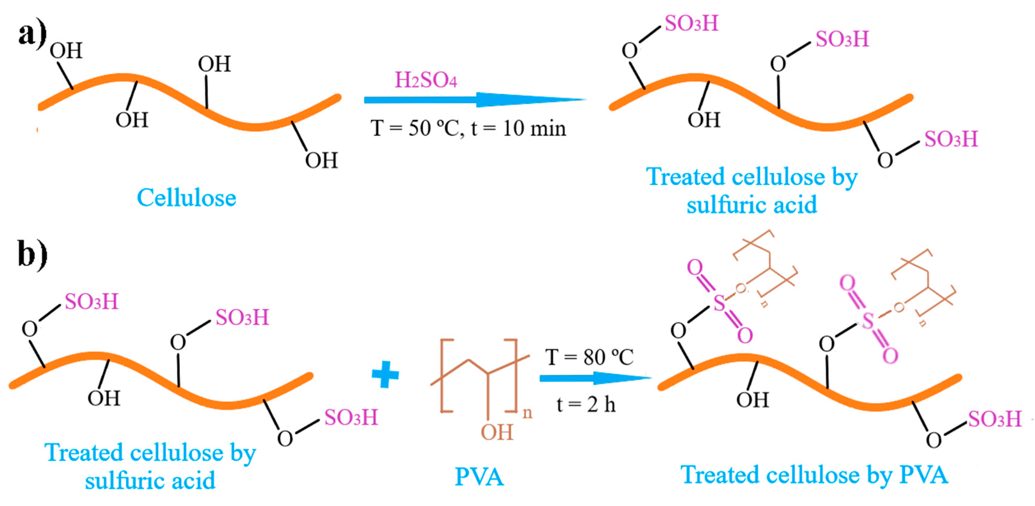 Polymers 12 02545 g002 Polymers 12 02545 g002