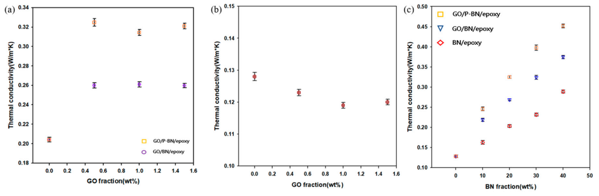 Polymers 12 02553 g004