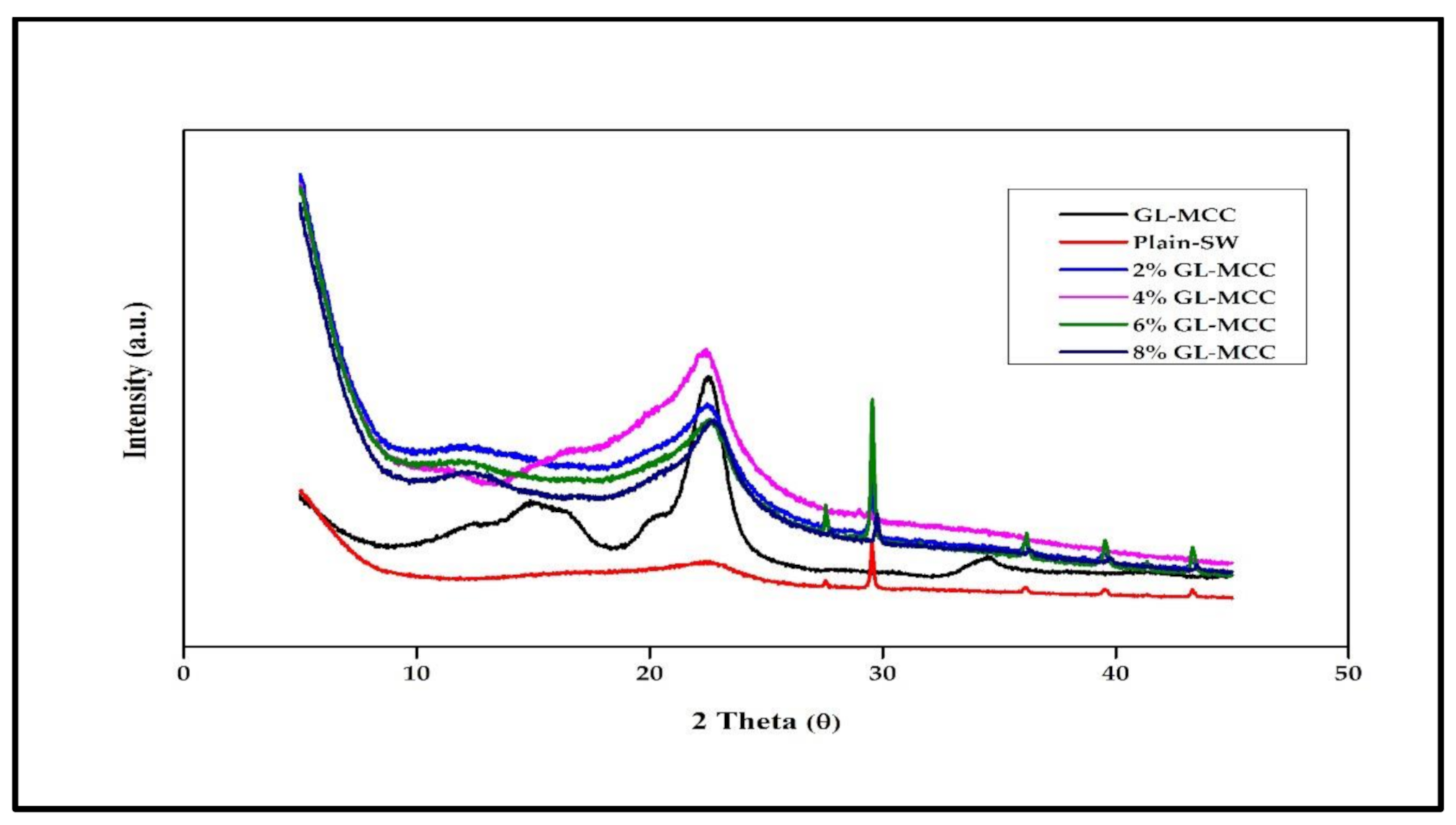 Polymers 12 02554 g003 Polymers 12 02554 g003