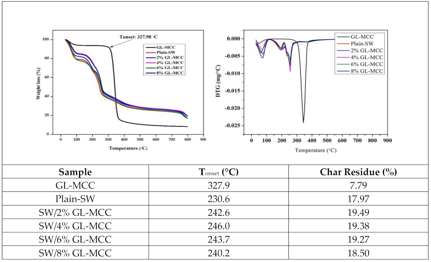 Polymers 12 02554 g005 Polymers 12 02554 g005