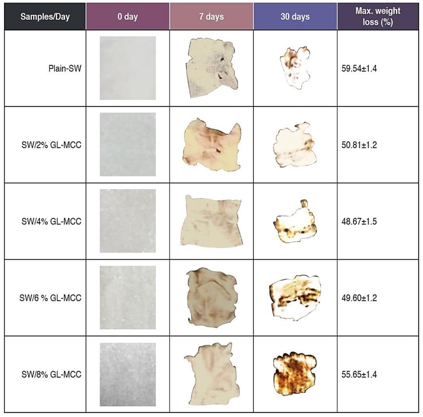 Polymers 12 02554 g008 Polymers 12 02554 g008