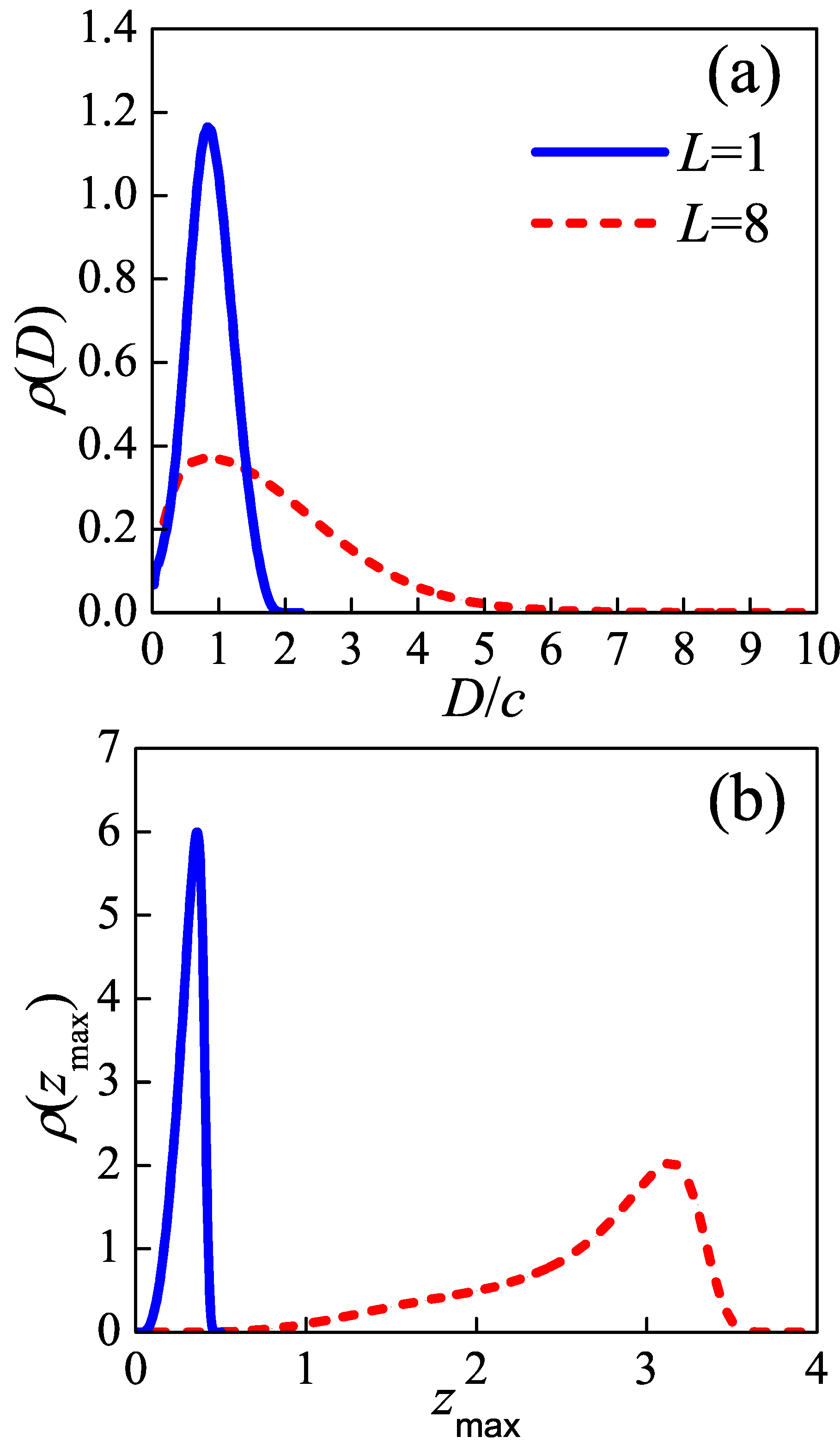 Polymers 12 02555 g002
