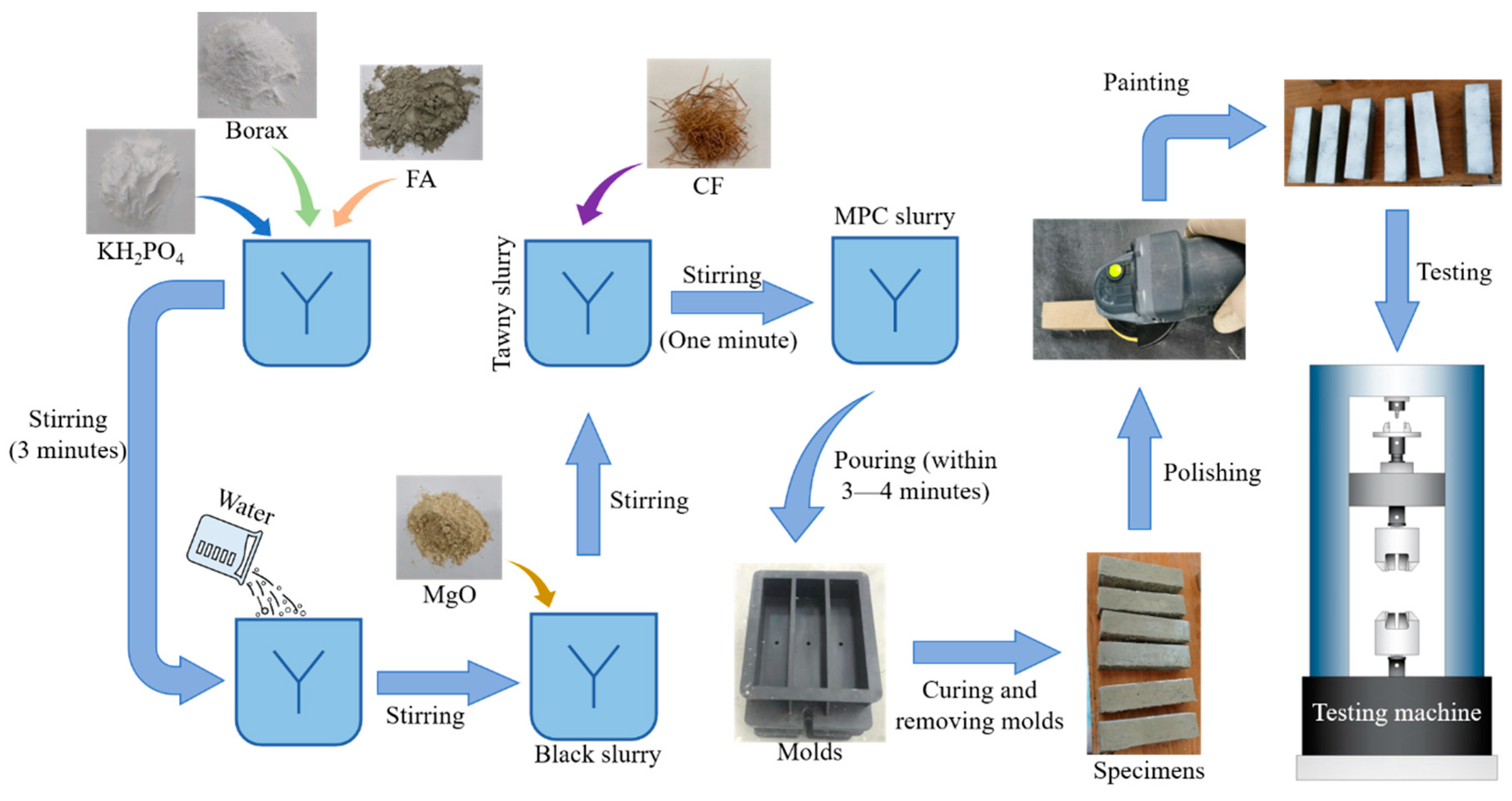 Polymers 12 02556 g002