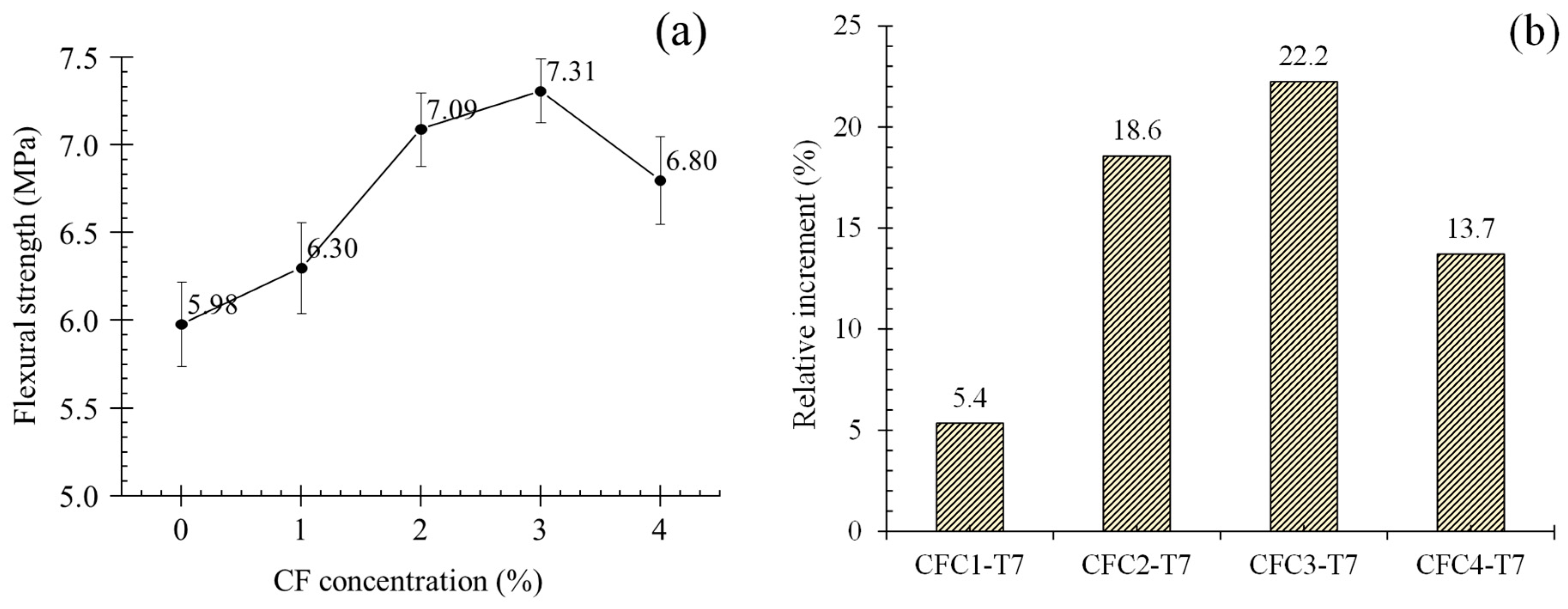 Polymers 12 02556 g008