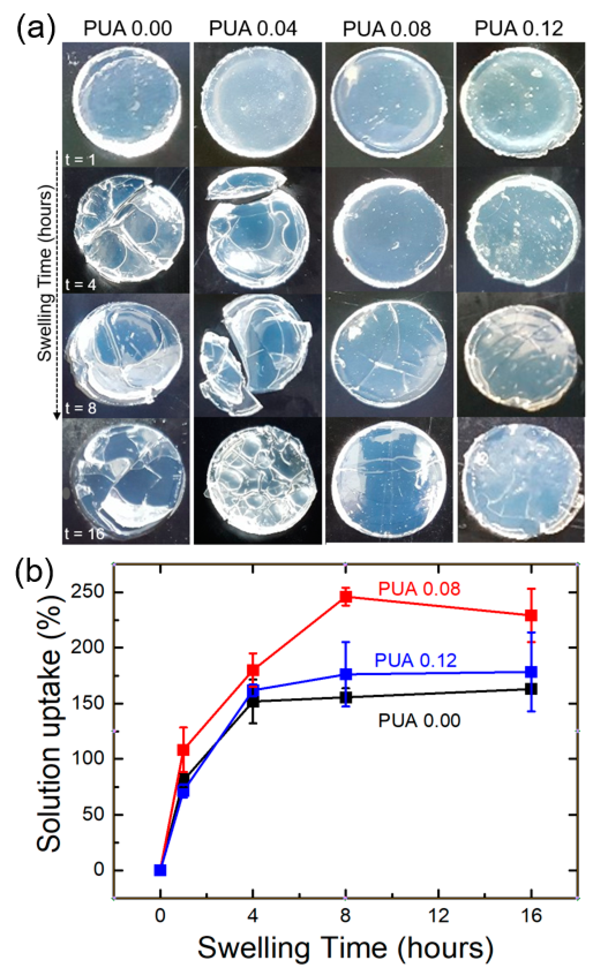 Polymers 12 02557 g004 Polymers 12 02557 g004