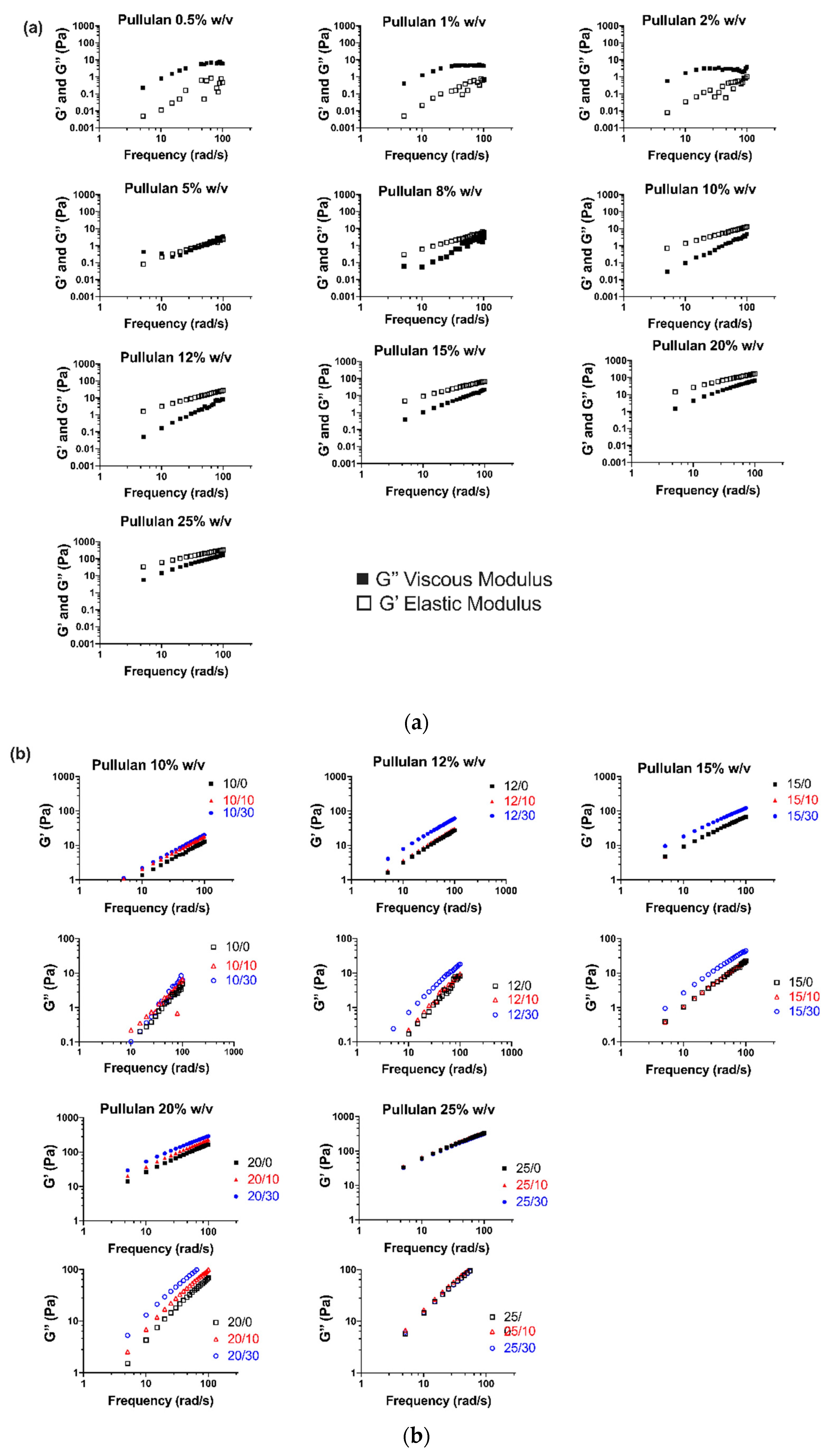 Polymers 12 02558 g002
