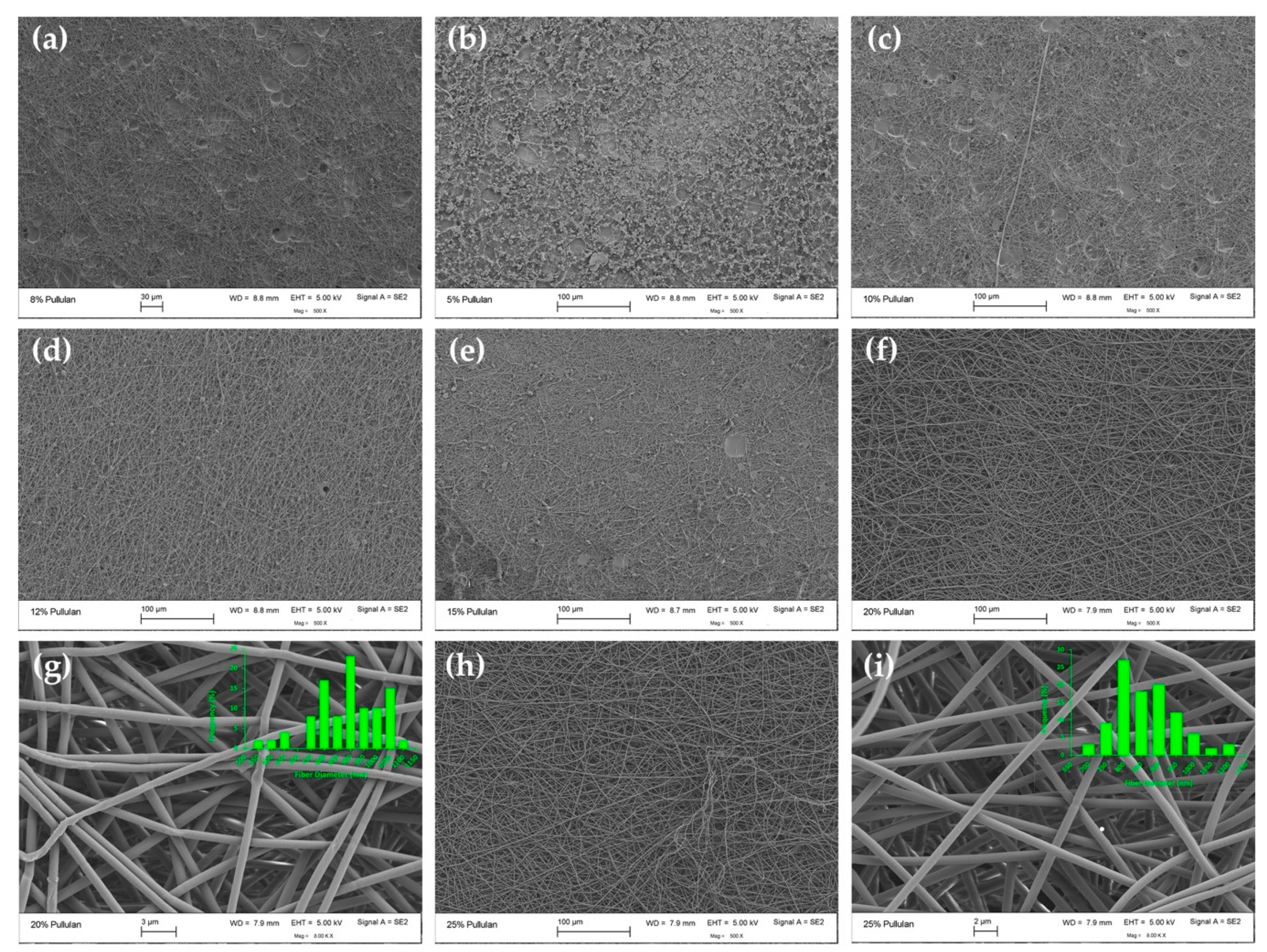 Polymers 12 02558 g004