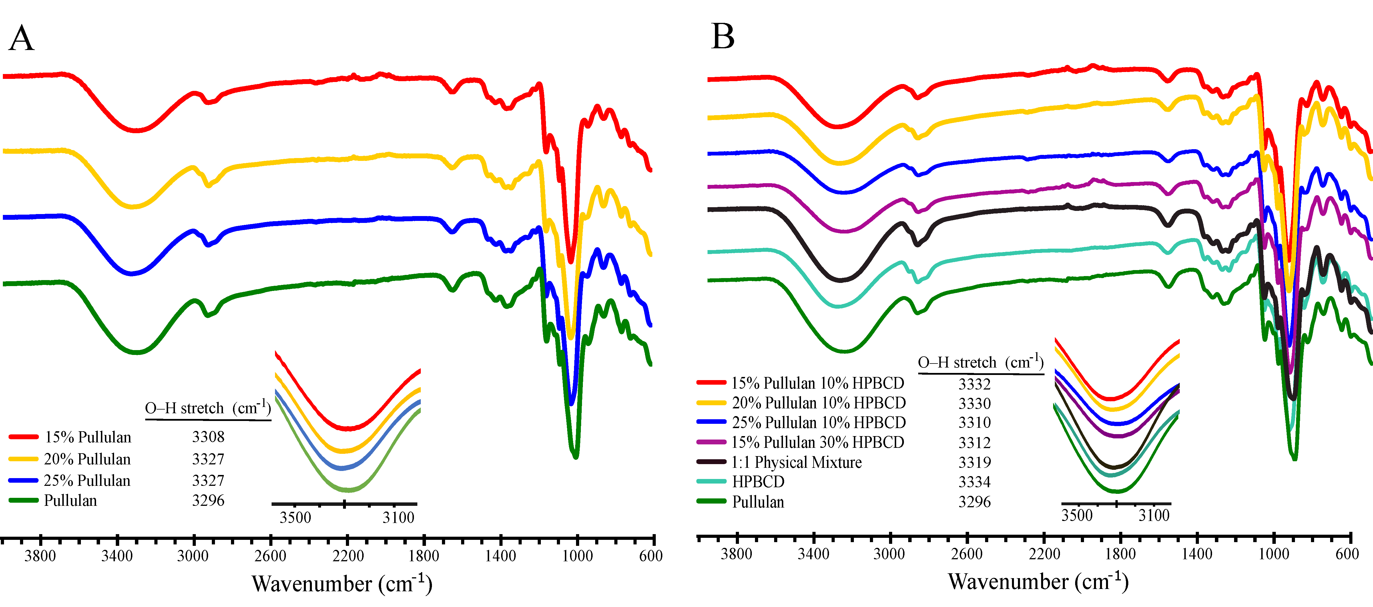 Polymers 12 02558 g009