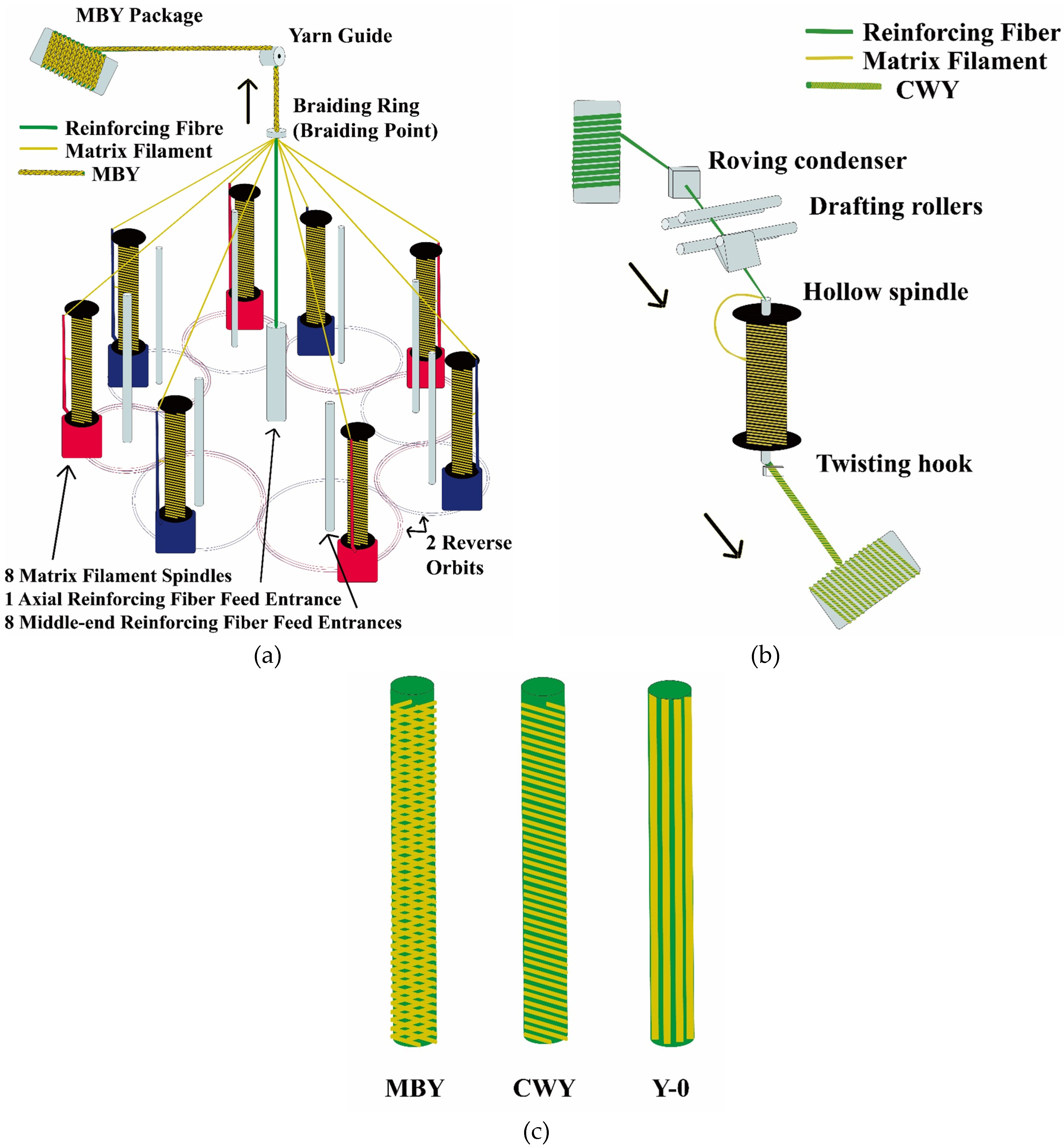 Polymers 12 02559 g001