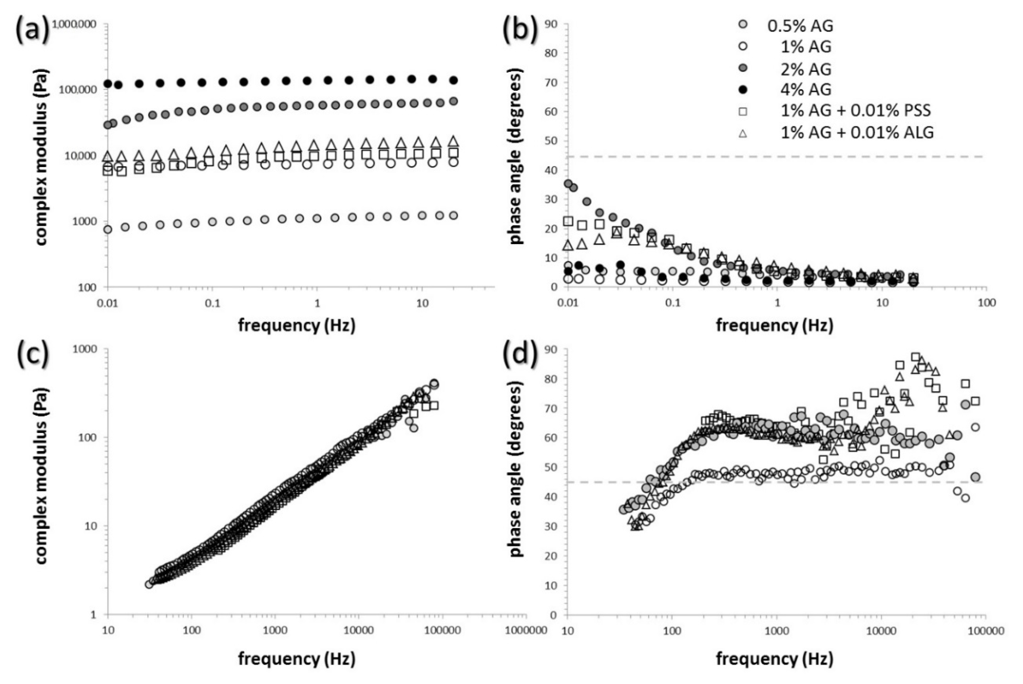 Polymers 12 02561 g001 Polymers 12 02561 g001
