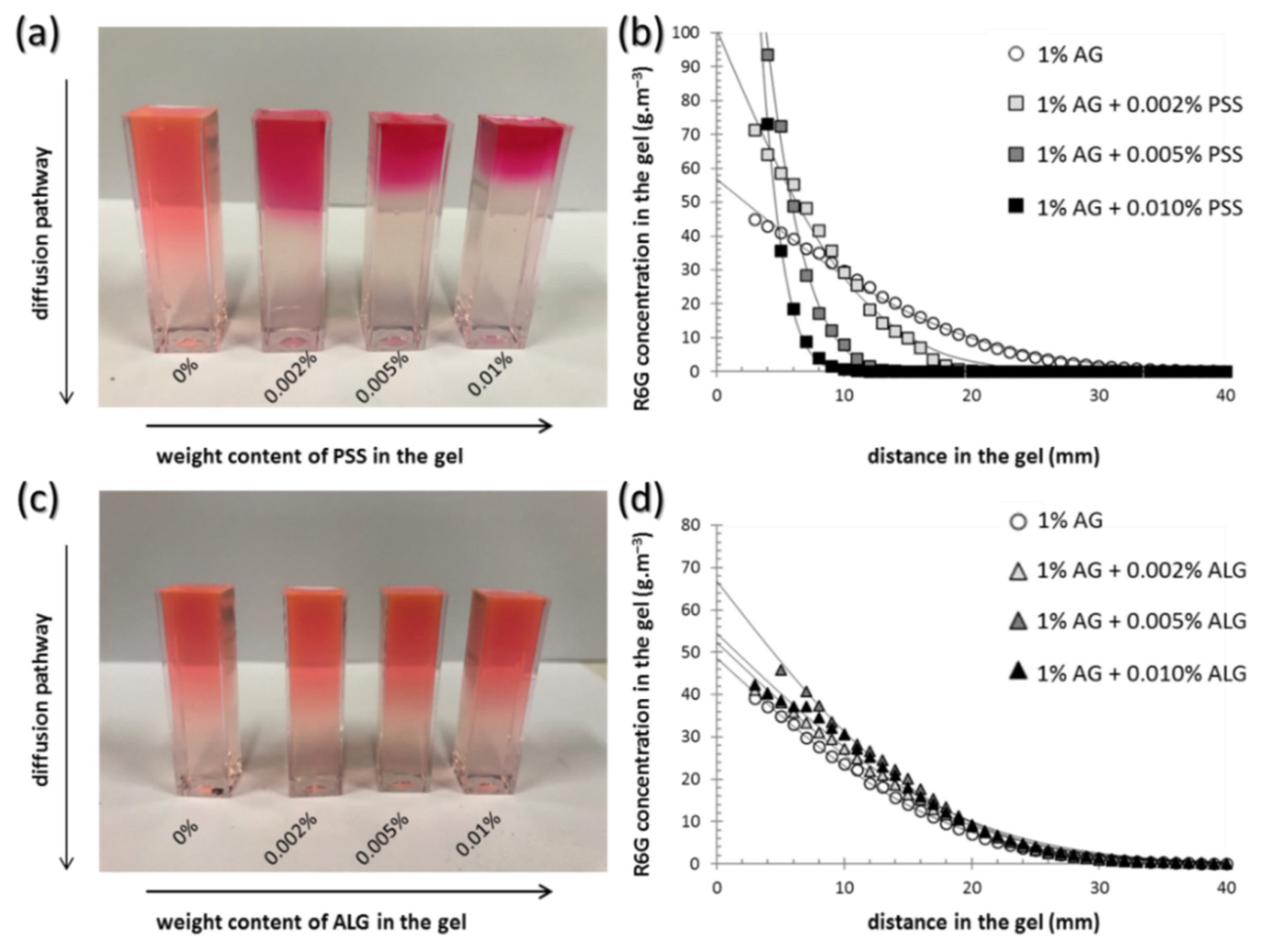 Polymers 12 02561 g002 Polymers 12 02561 g002