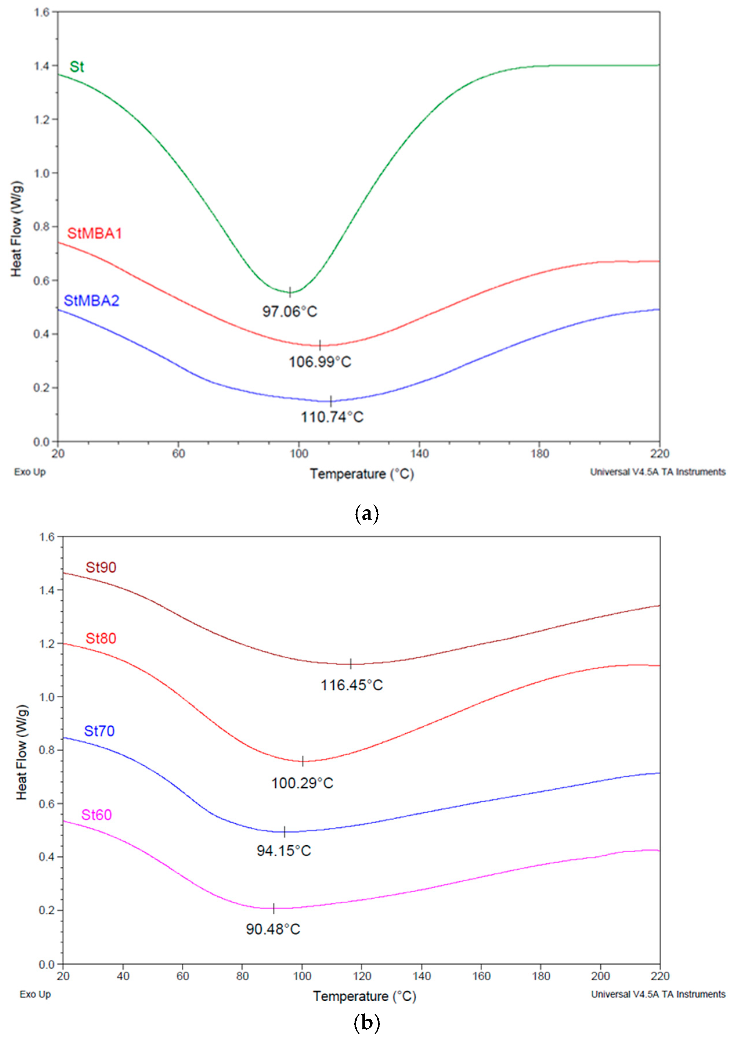 Polymers 12 02562 g004 Polymers 12 02562 g004