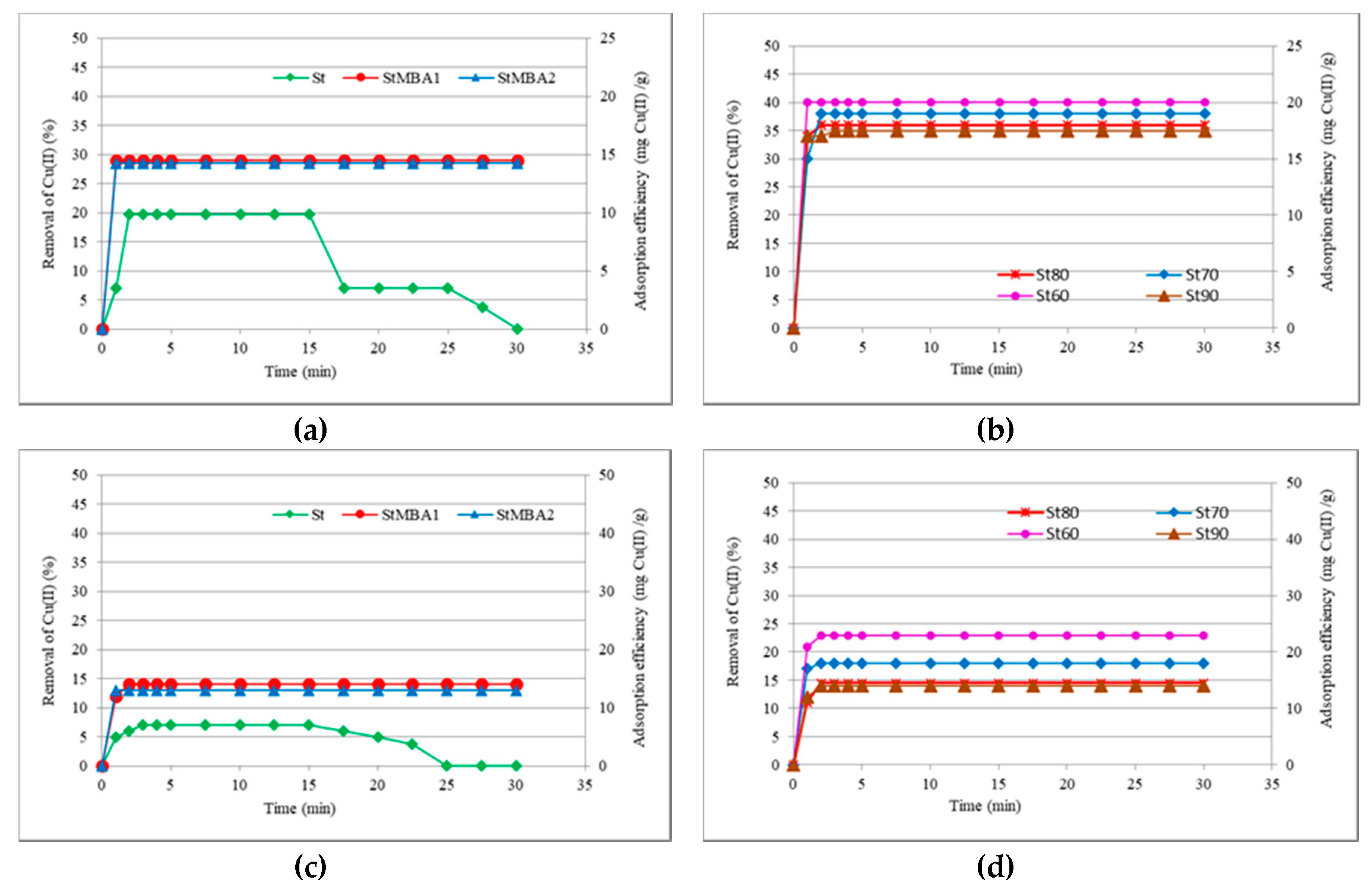 Polymers 12 02562 g007 Polymers 12 02562 g007