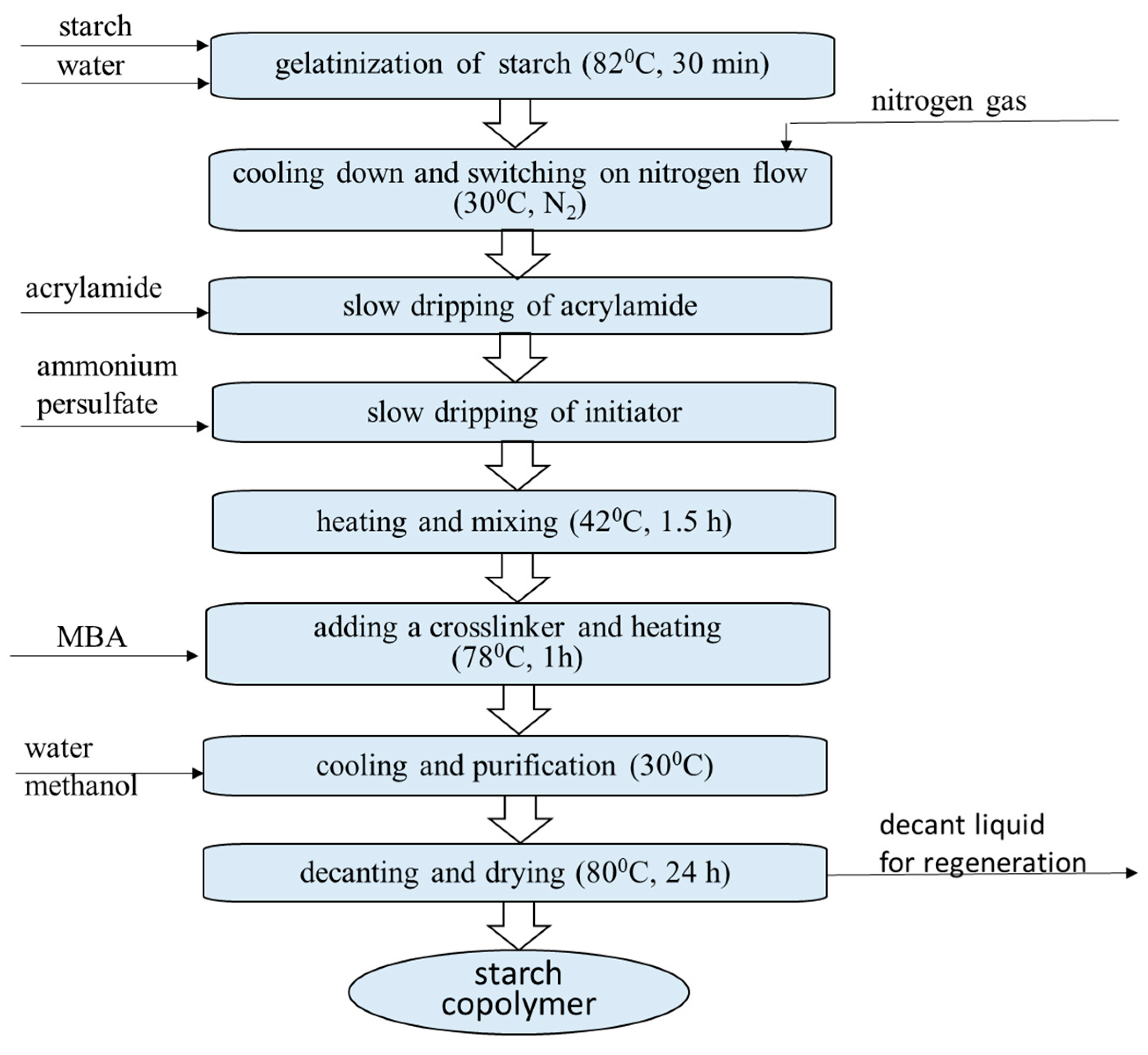 Polymers 12 02562 sch001 Polymers 12 02562 sch001