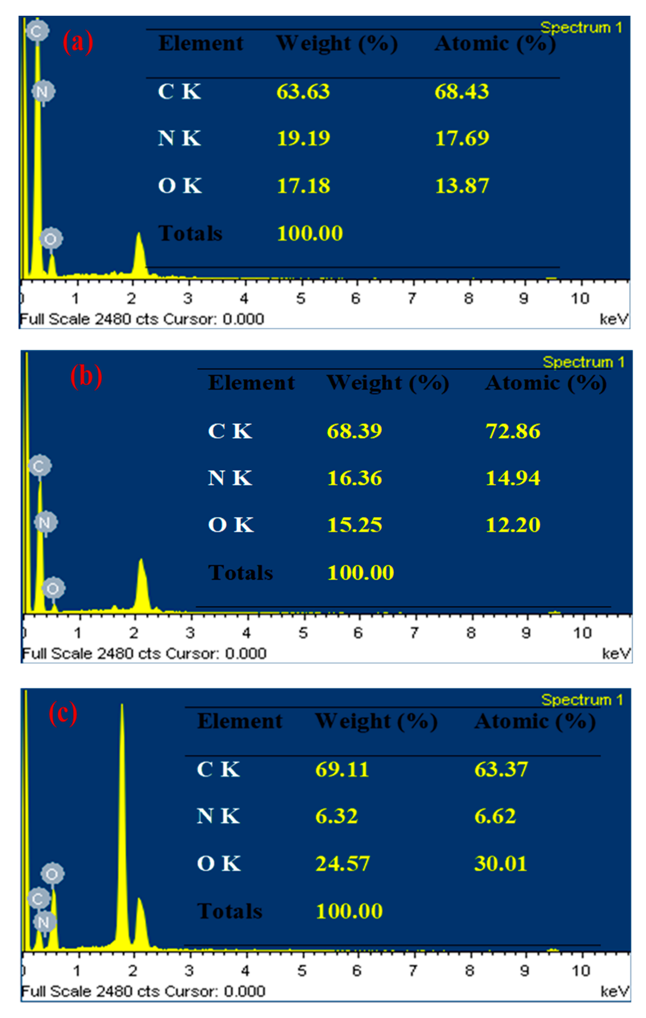Polymers 12 02563 g004