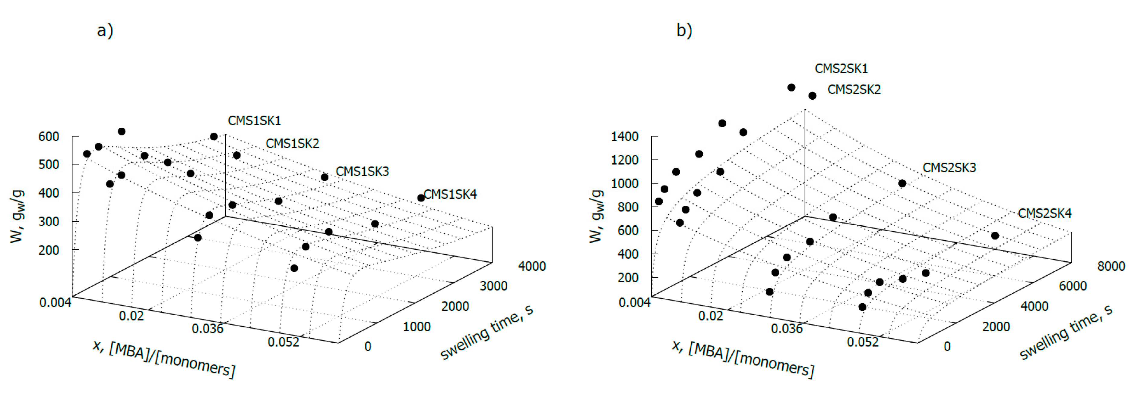 Polymers 12 02564 g001