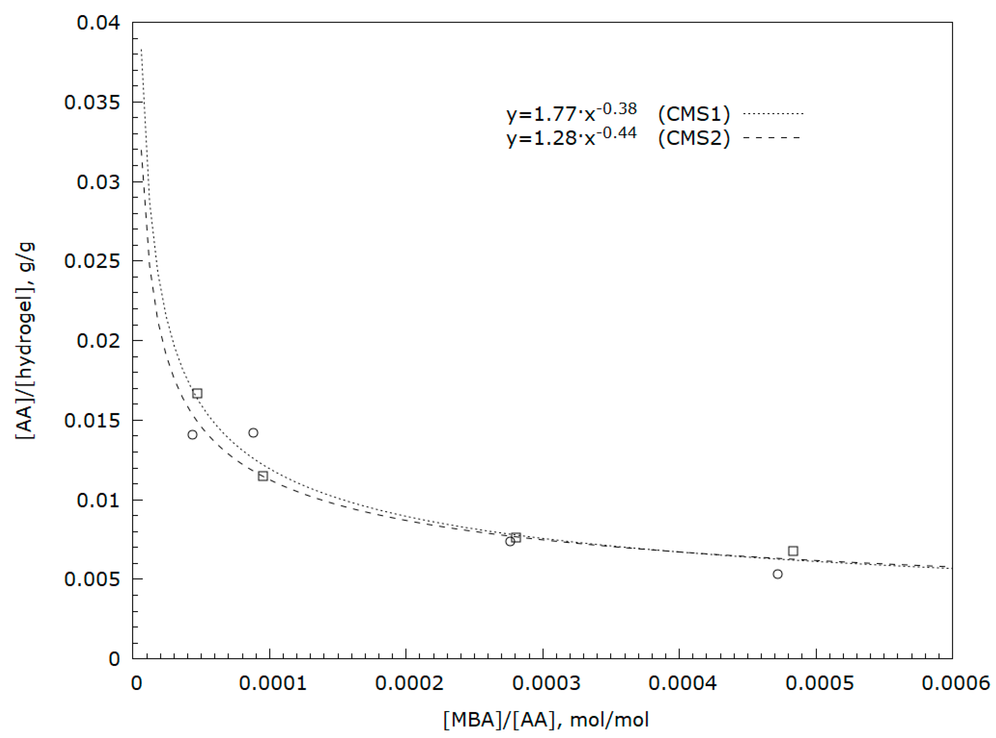 Polymers 12 02564 g002