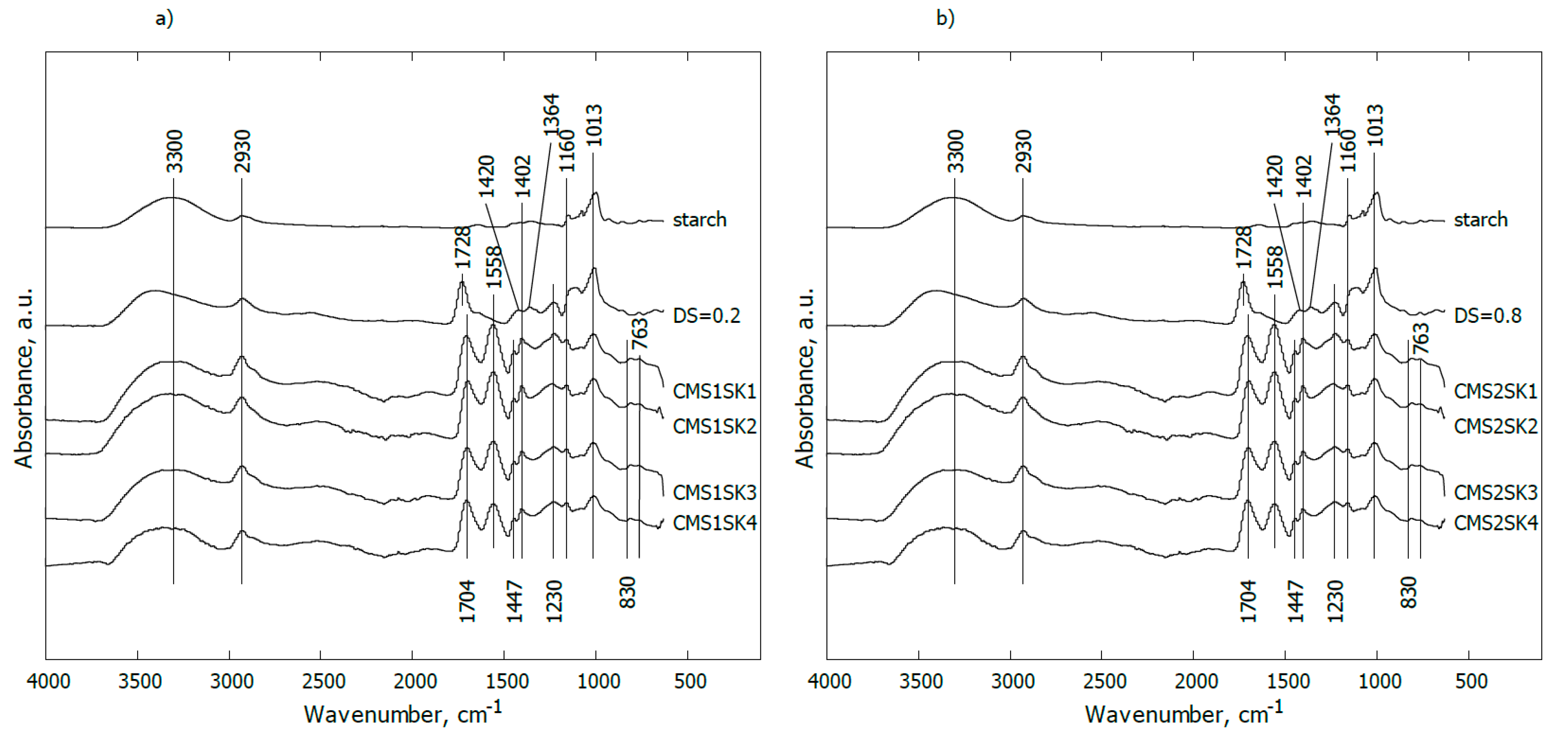Polymers 12 02564 g003