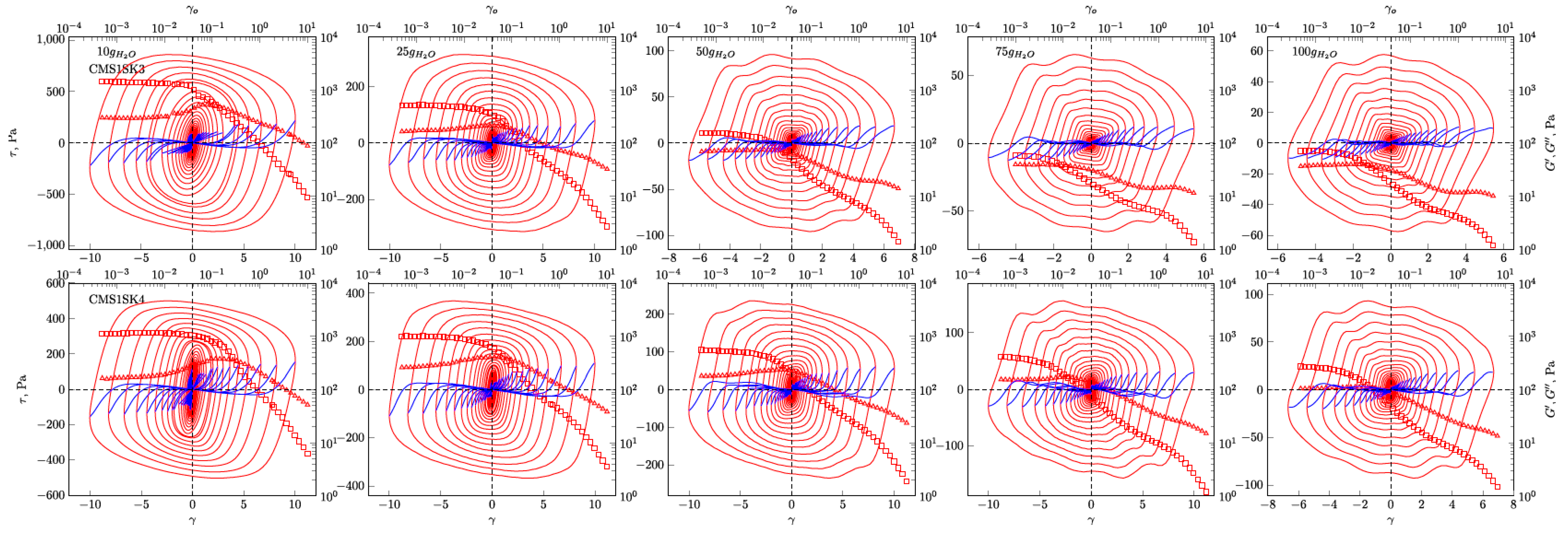 Polymers 12 02564 g005