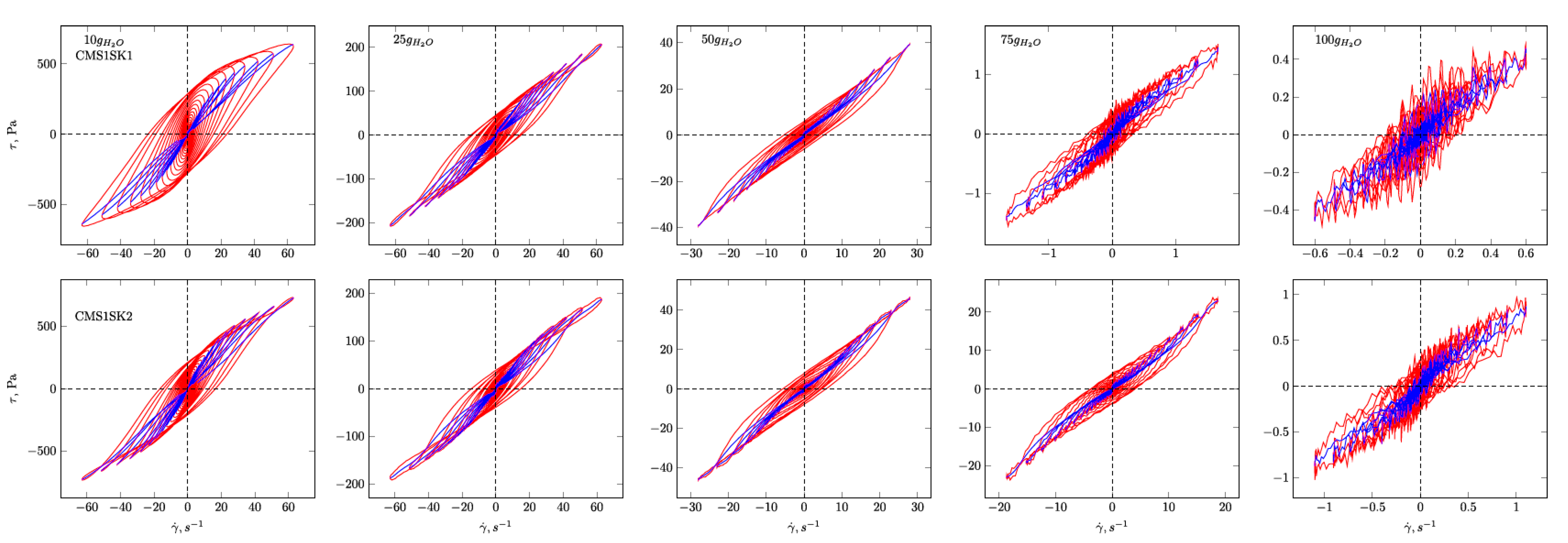 Polymers 12 02564 g006