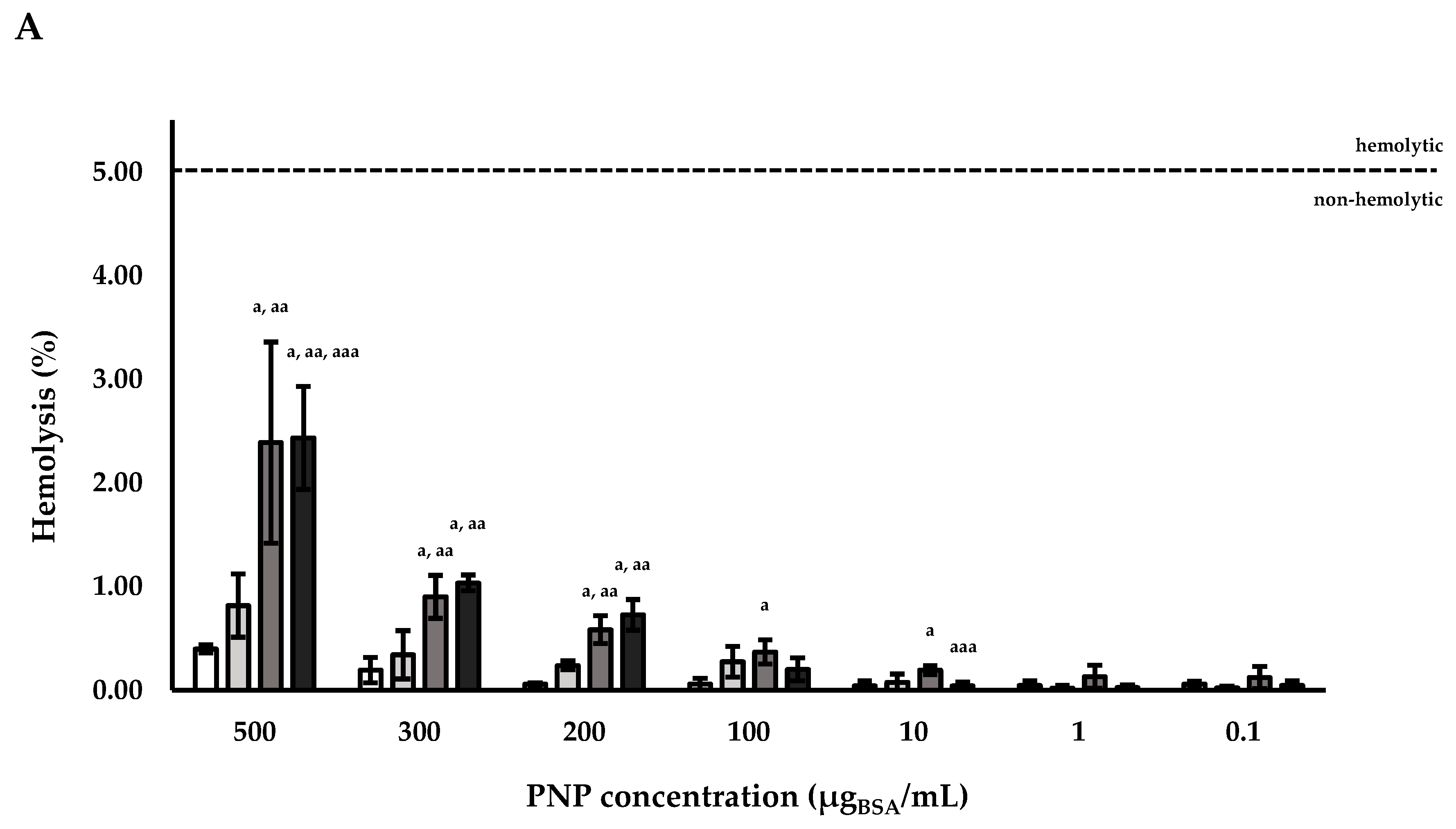 Polymers 12 02566 g004a