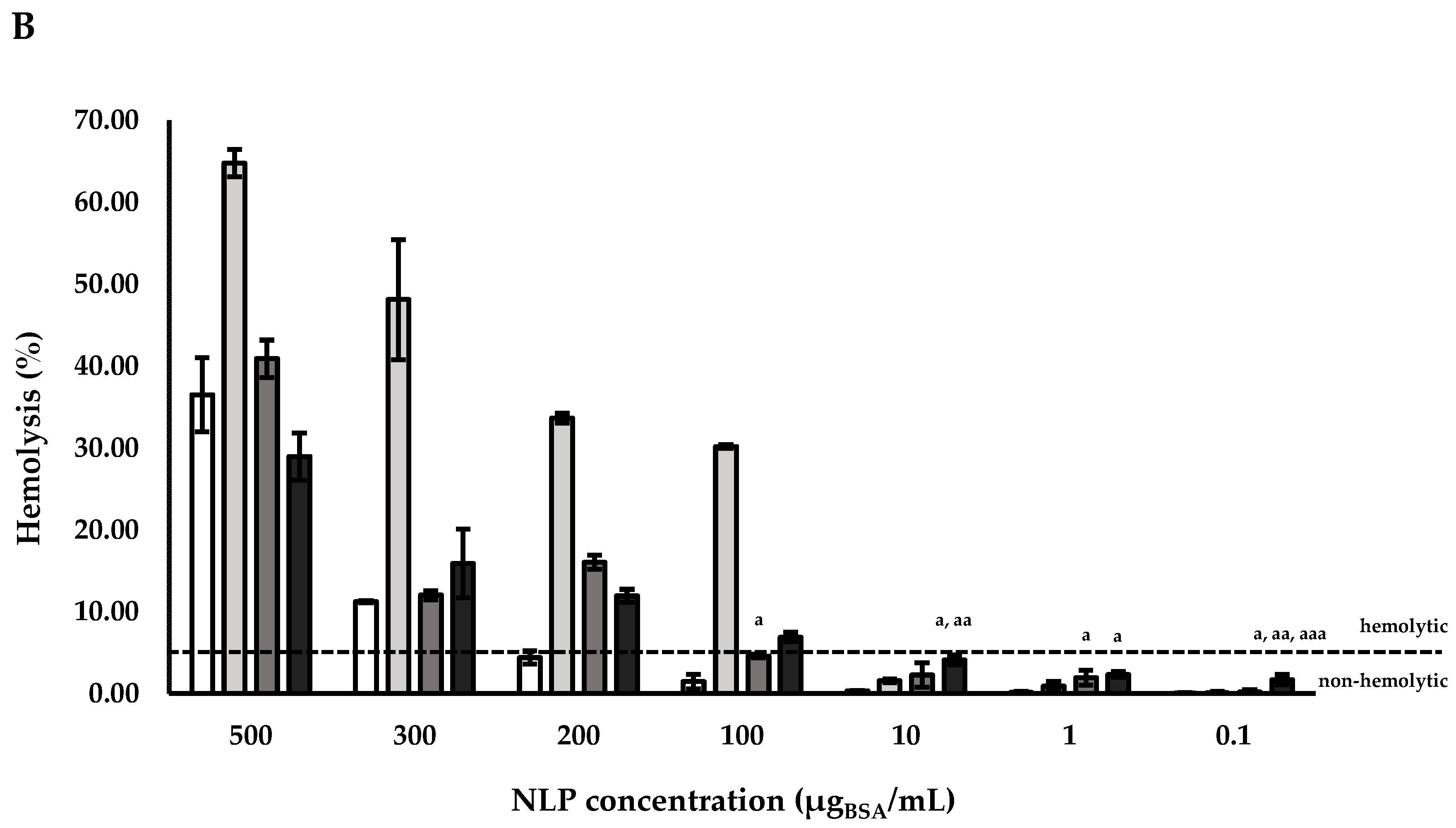 Polymers 12 02566 g004b