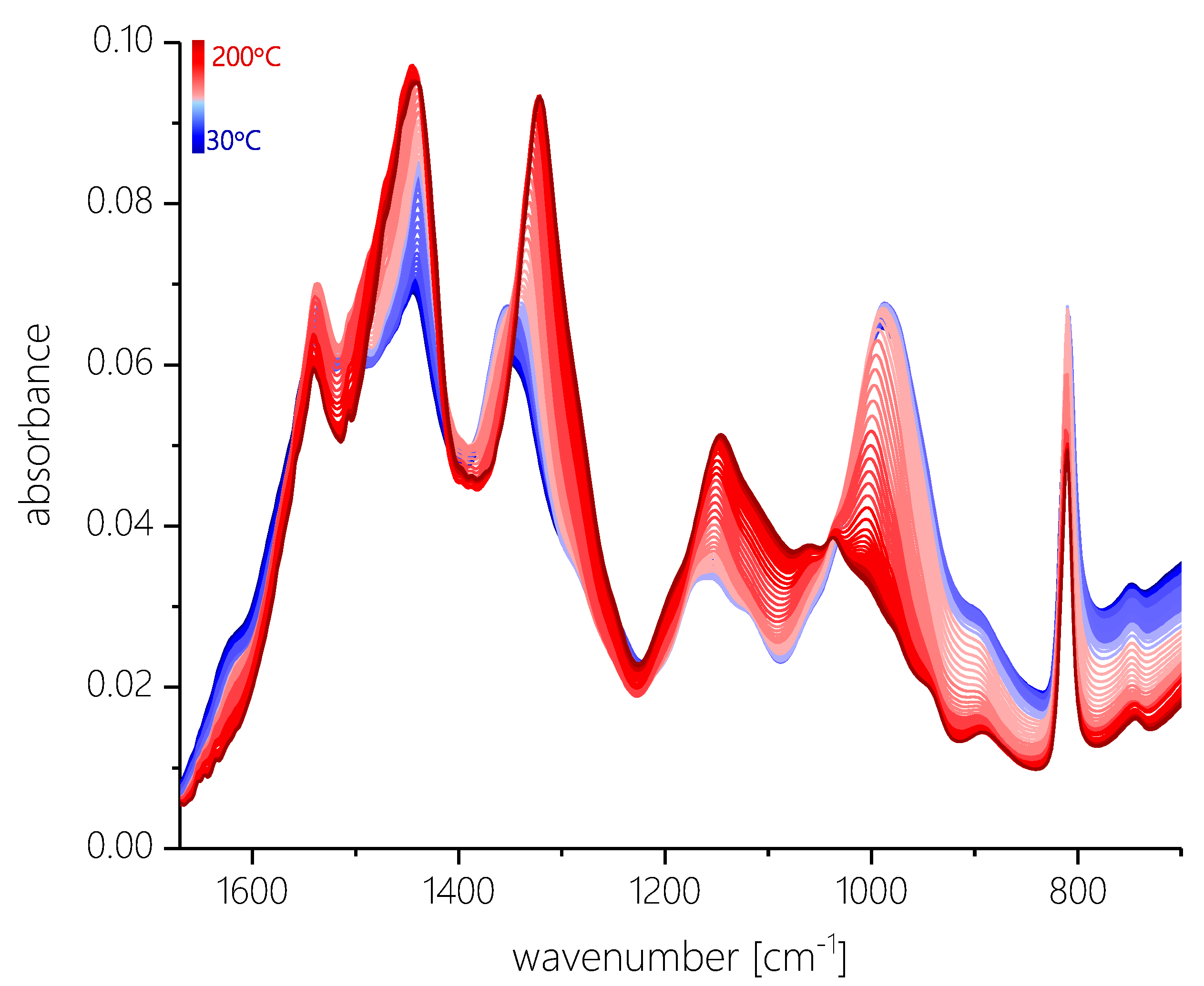 Polymers 12 02569 g001 550