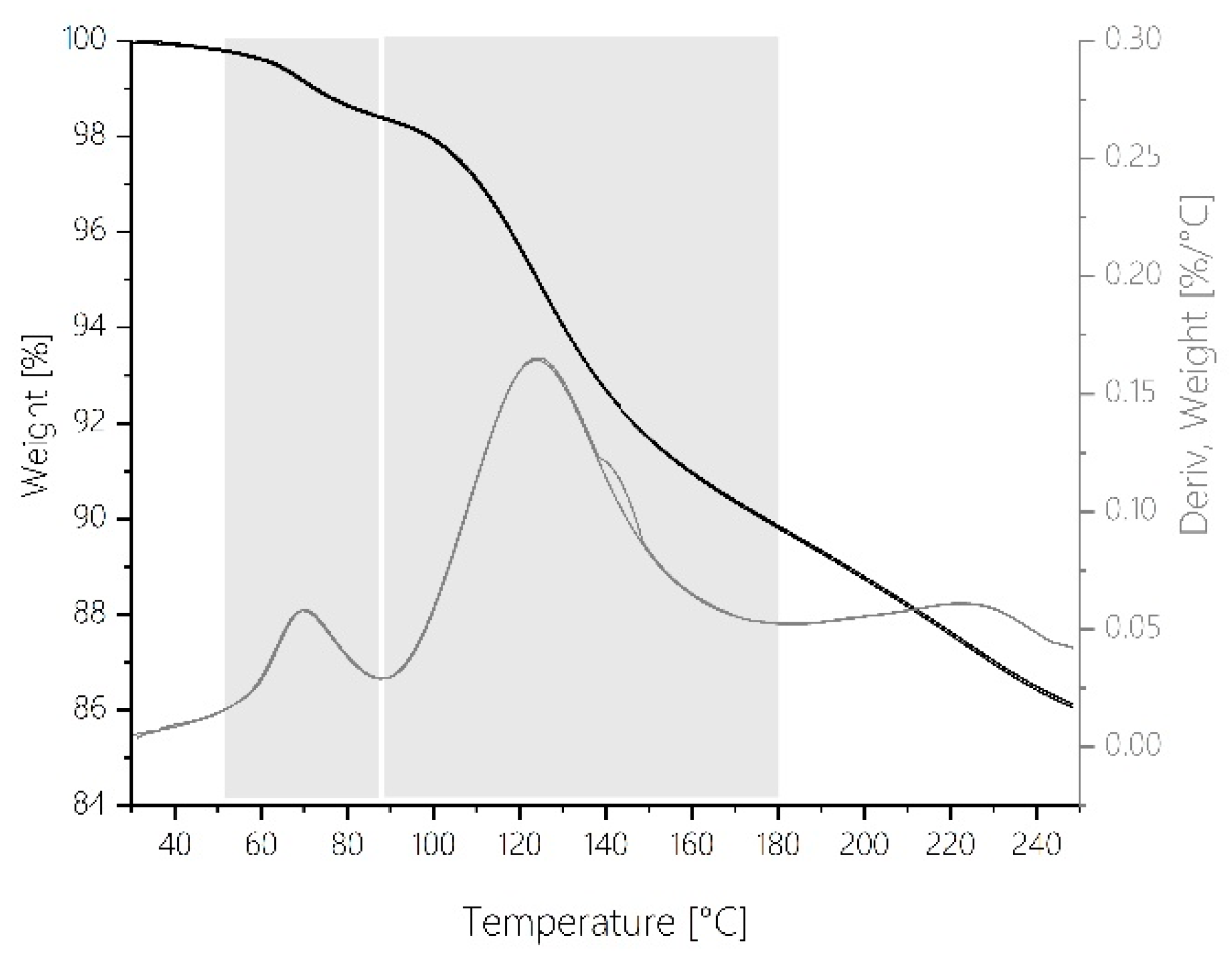 Polymers 12 02569 g004 550