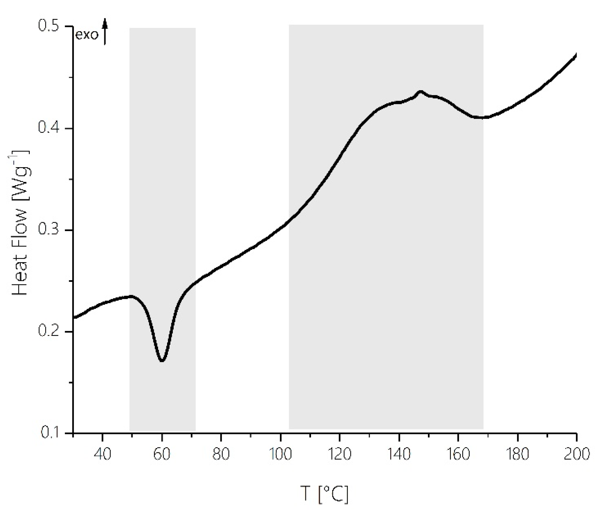 Polymers 12 02569 g005 550