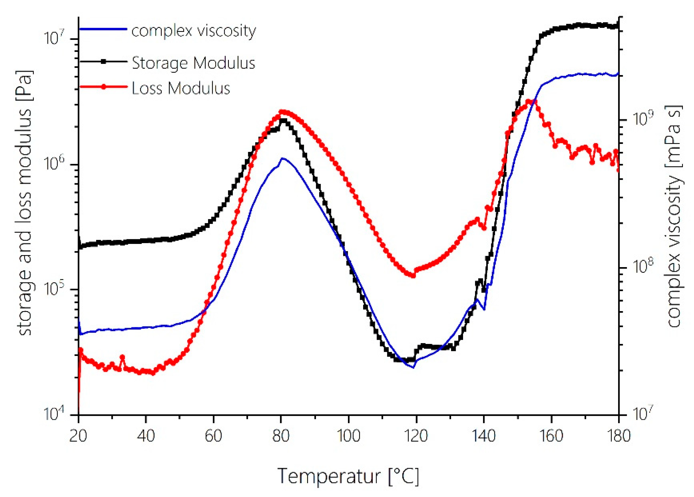 Polymers 12 02569 g006 550