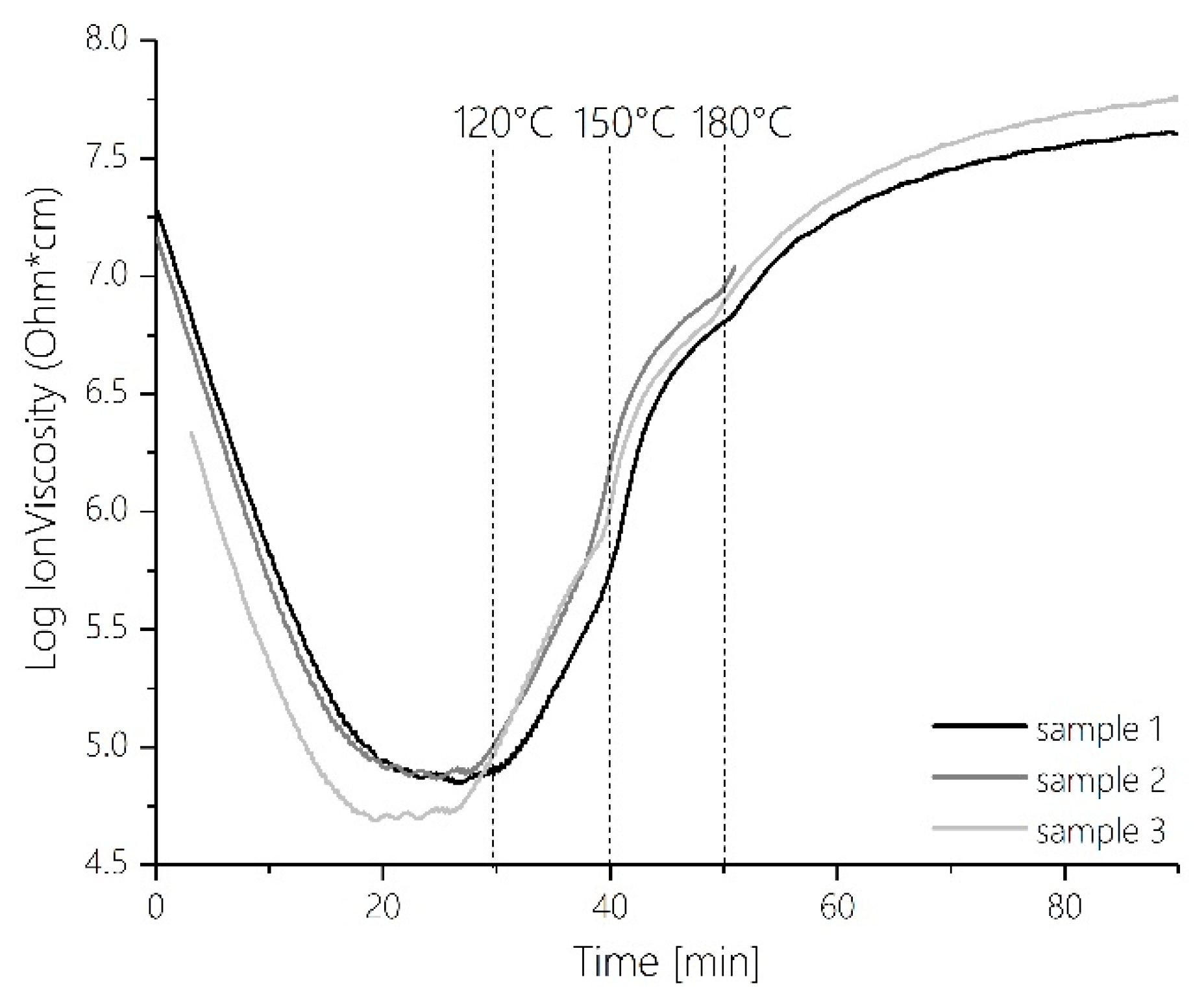 Polymers 12 02569 g007 550