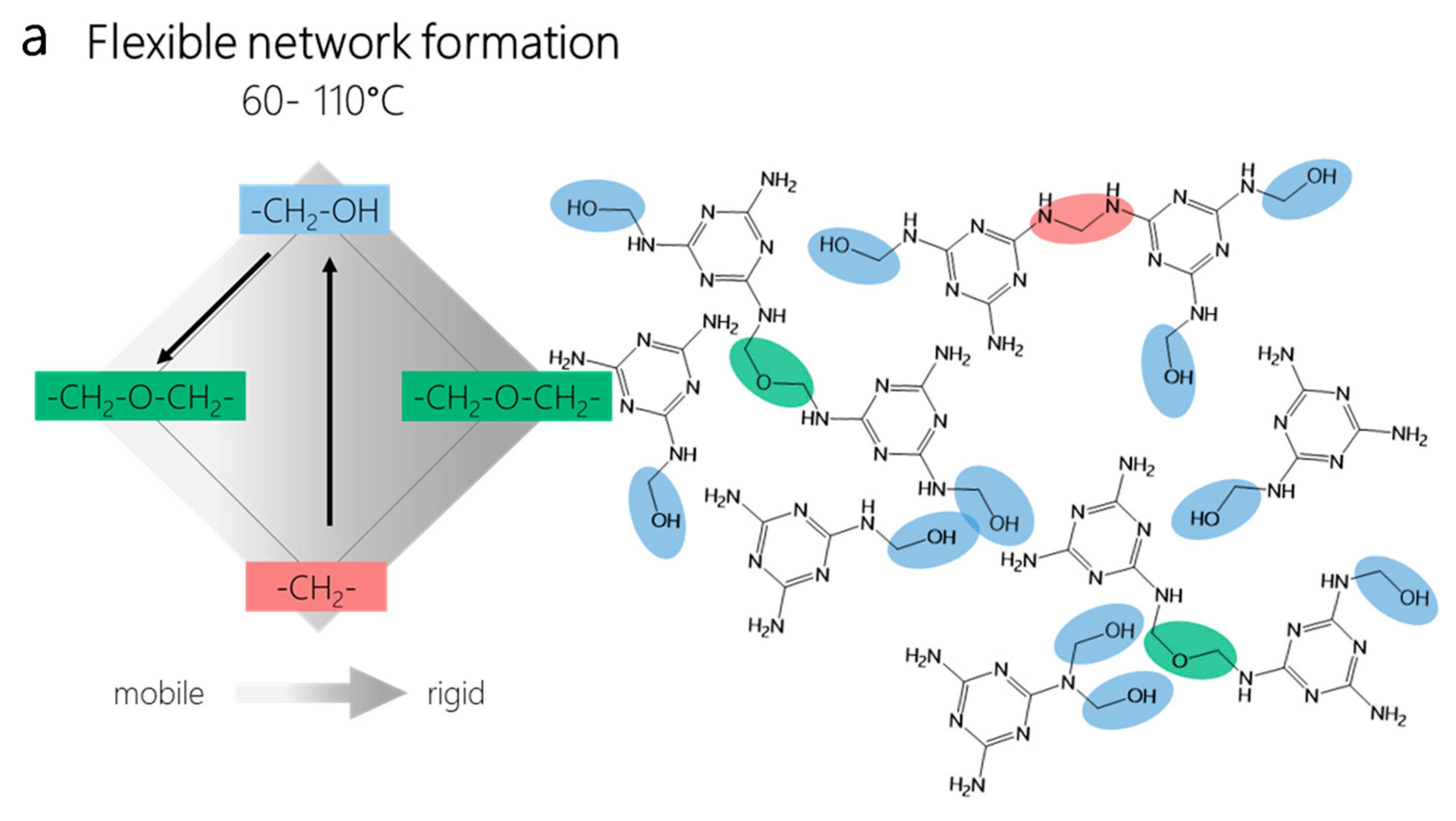 Polymers 12 02569 g008a 550