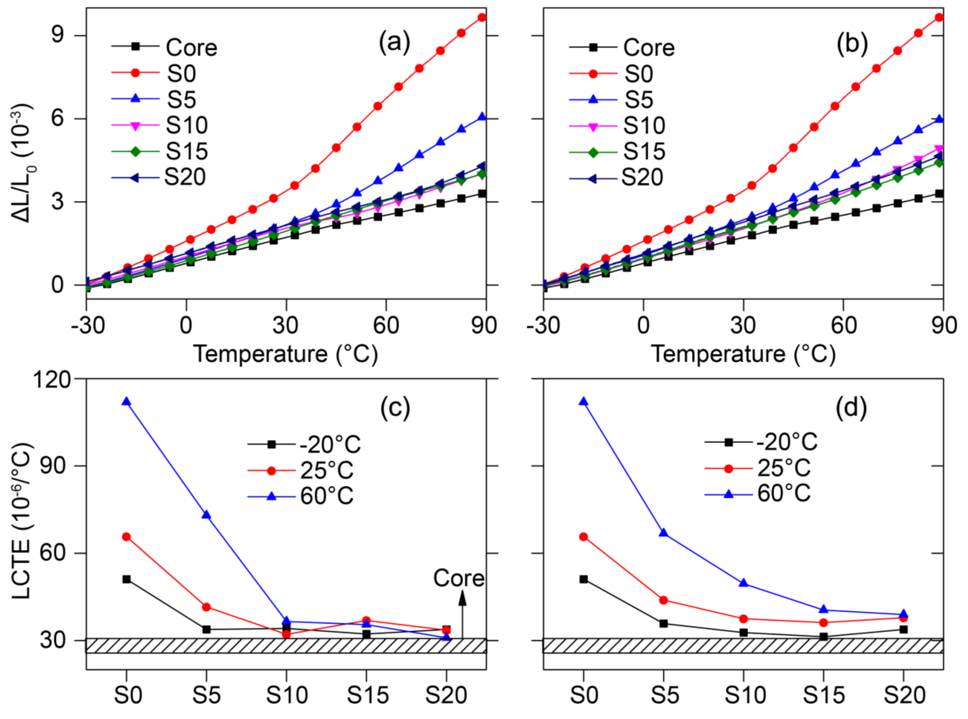 Polymers 12 02570 g004 Polymers 12 02570 g004