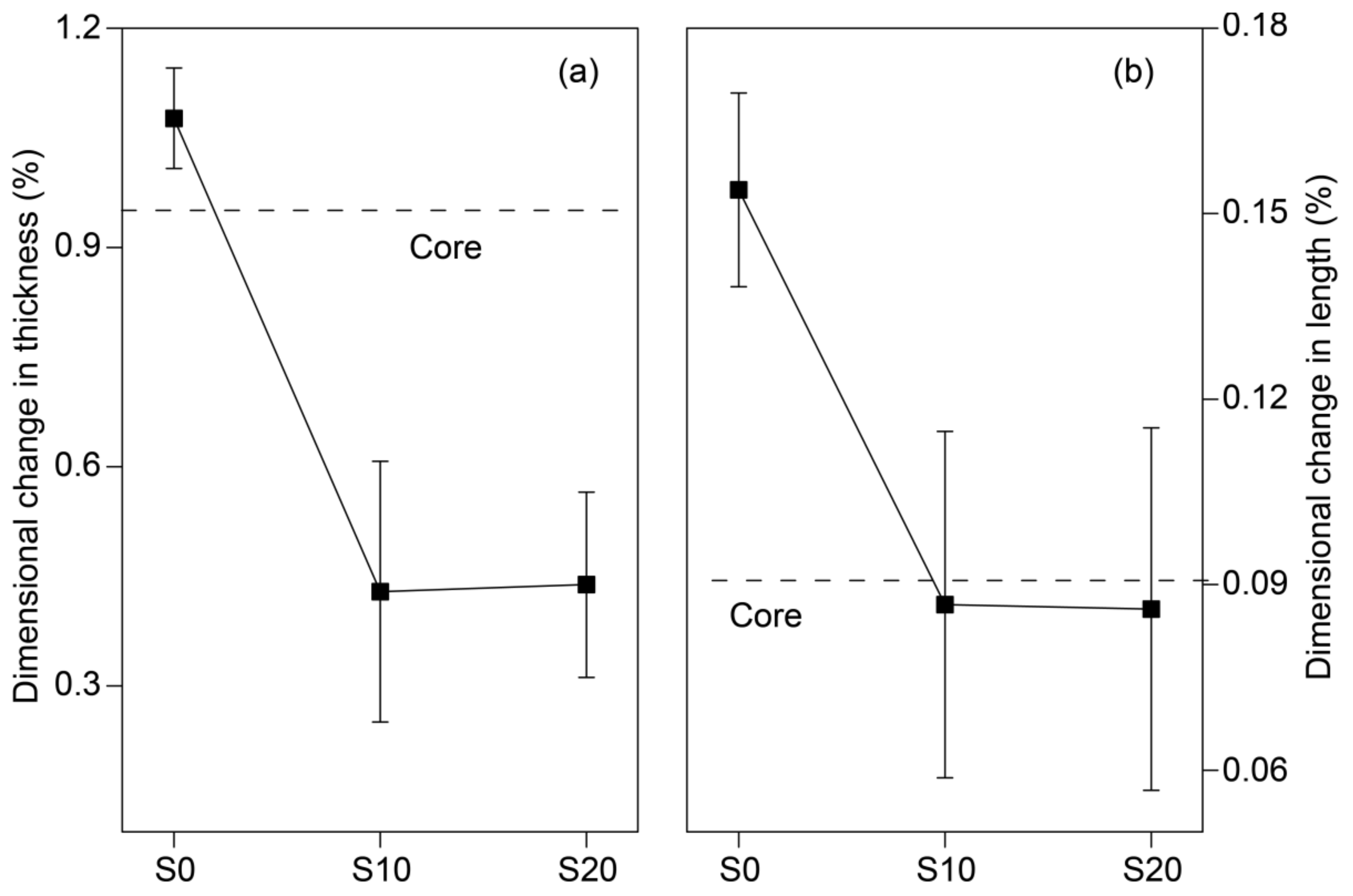 Polymers 12 02570 g007 Polymers 12 02570 g007