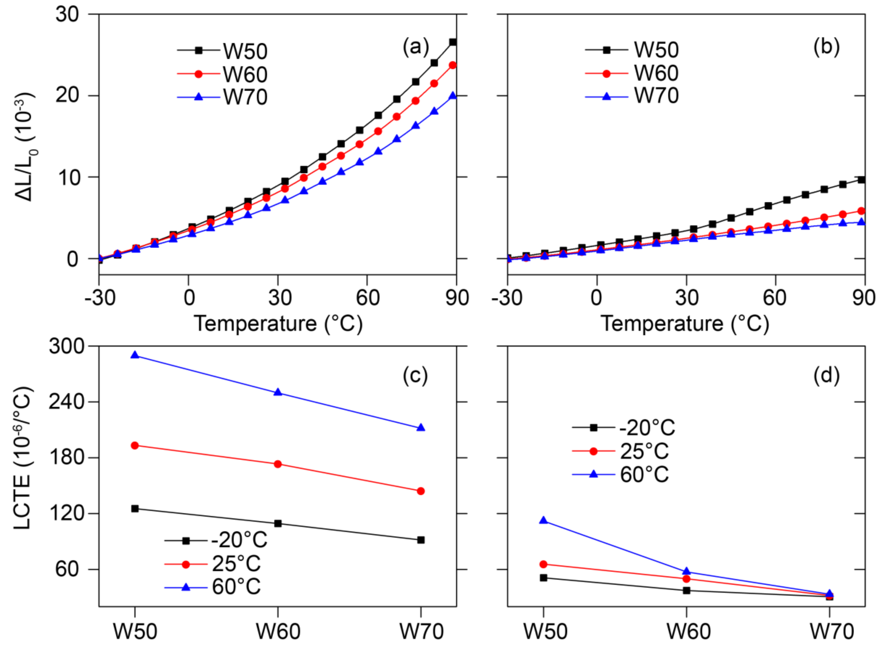Polymers 12 02570 g008 Polymers 12 02570 g008
