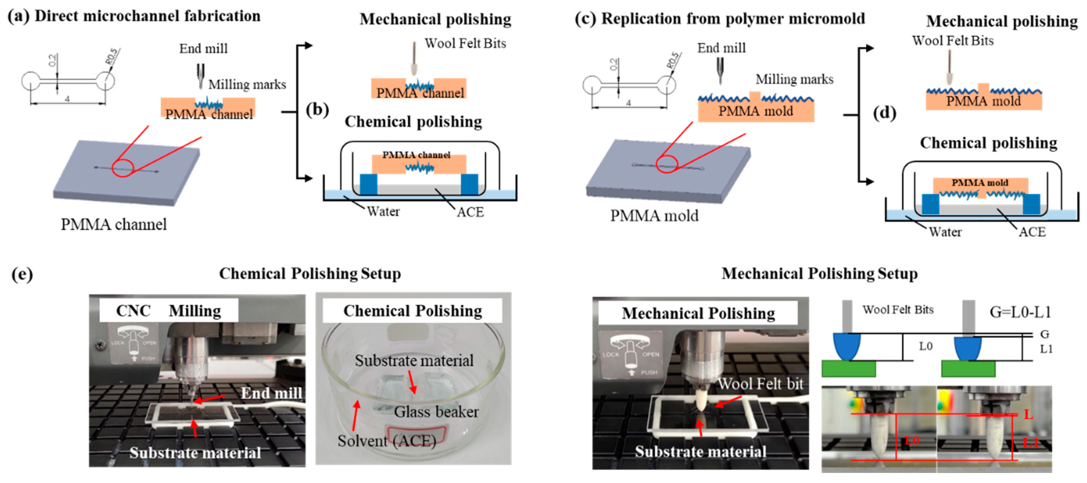 Polymers 12 02574 g001 Polymers 12 02574 g001