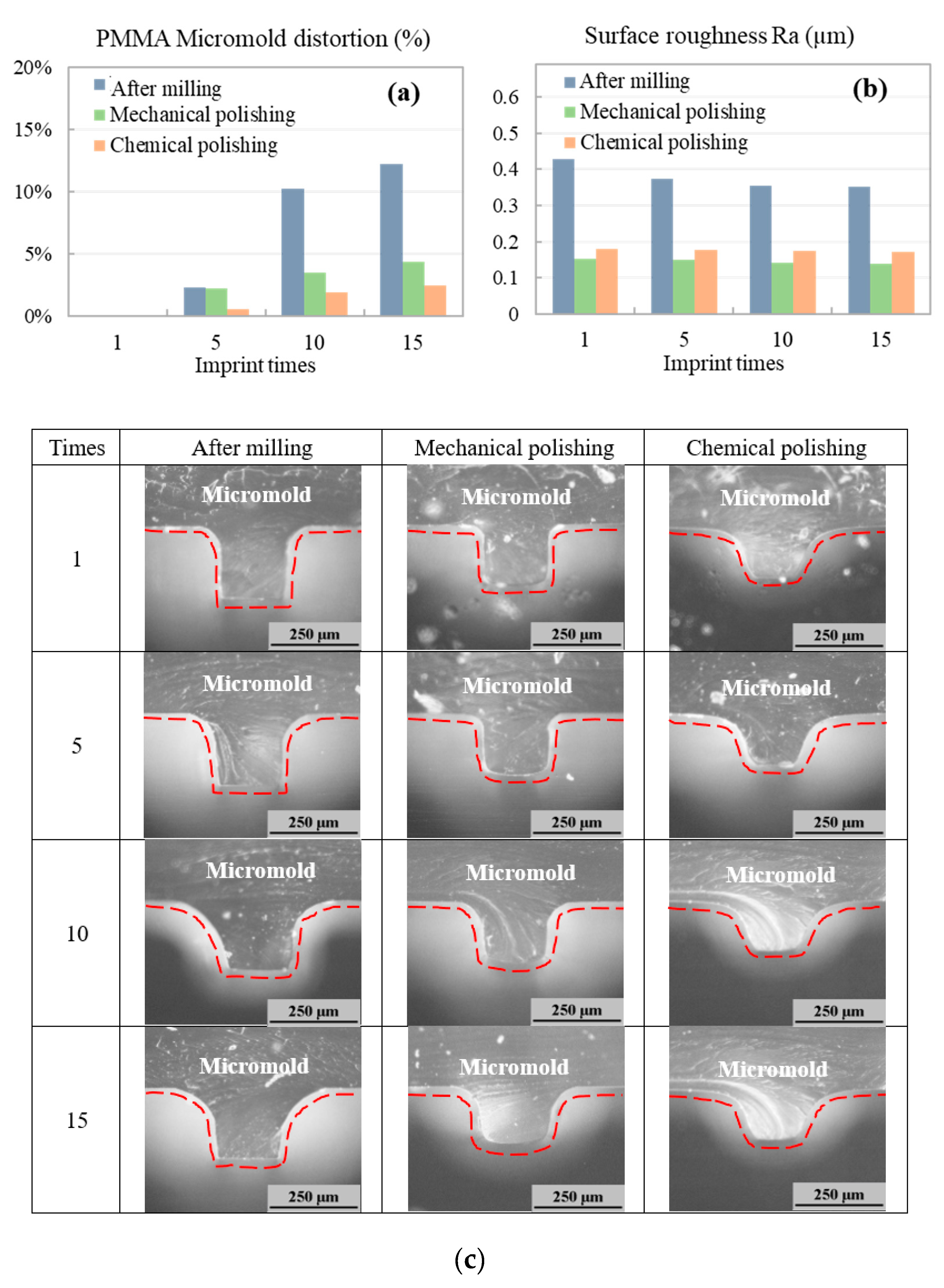Polymers 12 02574 g009 Polymers 12 02574 g009