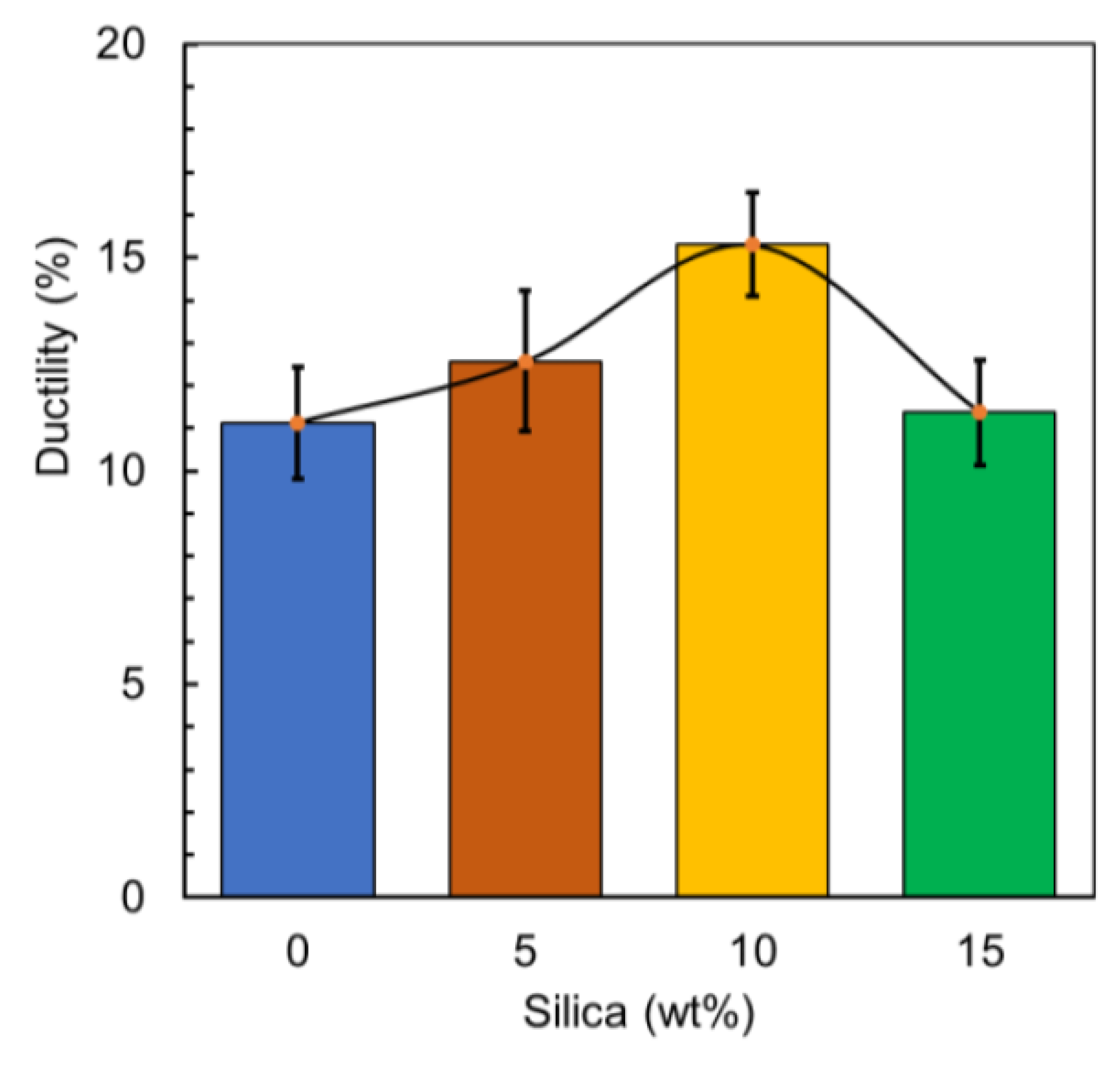 Polymers 12 02579 g013 Polymers 12 02579 g013