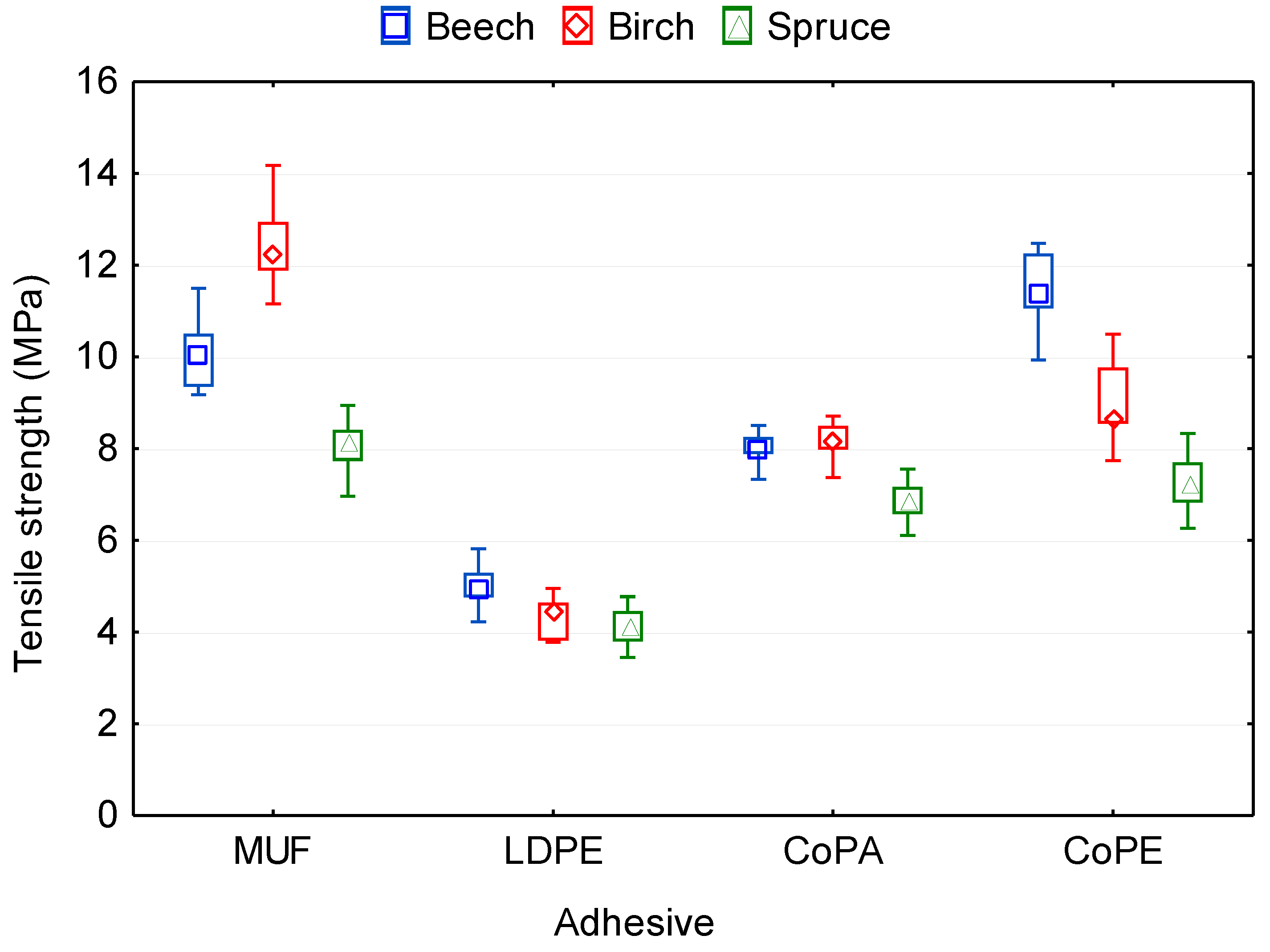 Polymers 12 02582 g004b