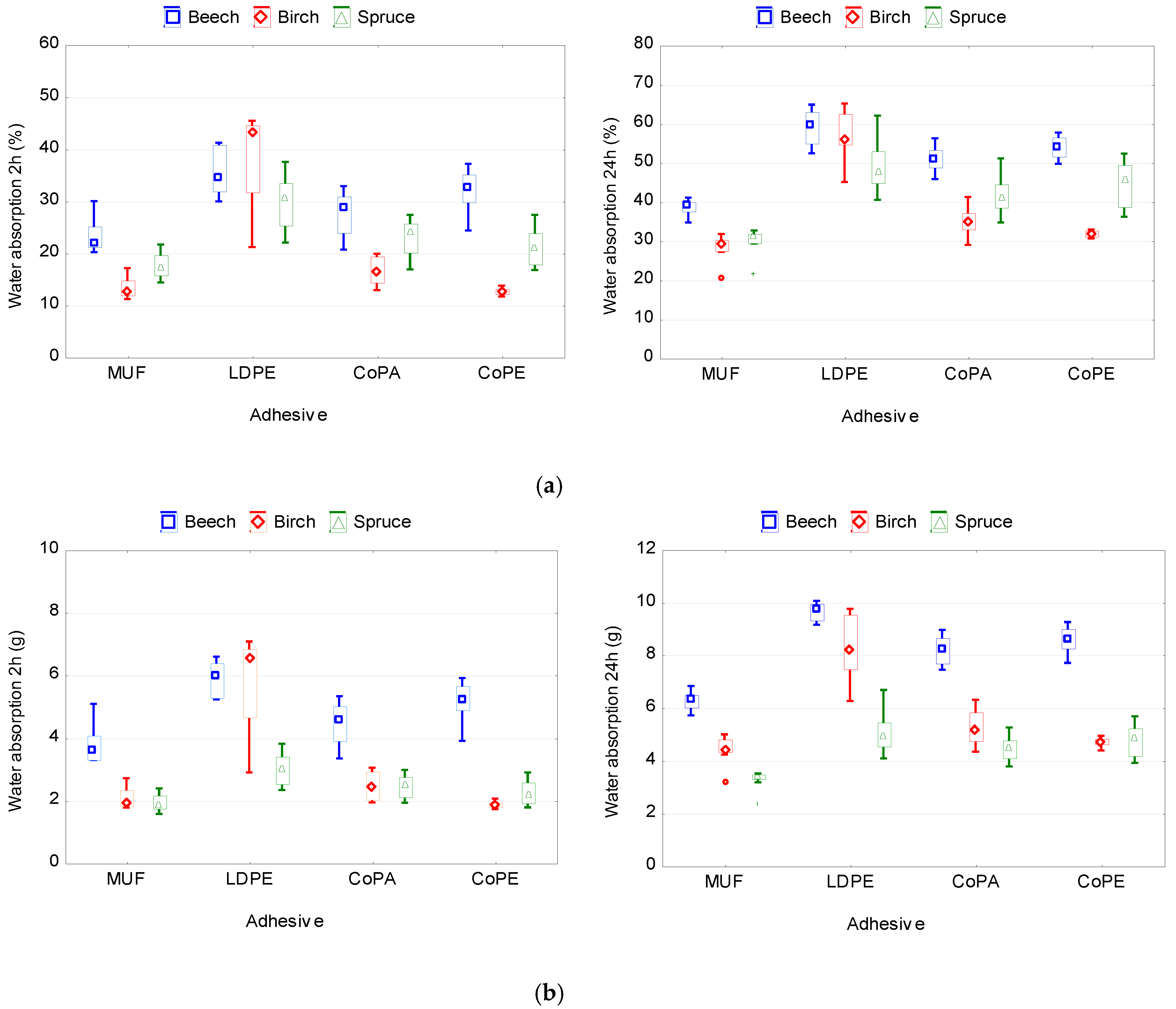 Polymers 12 02582 g006